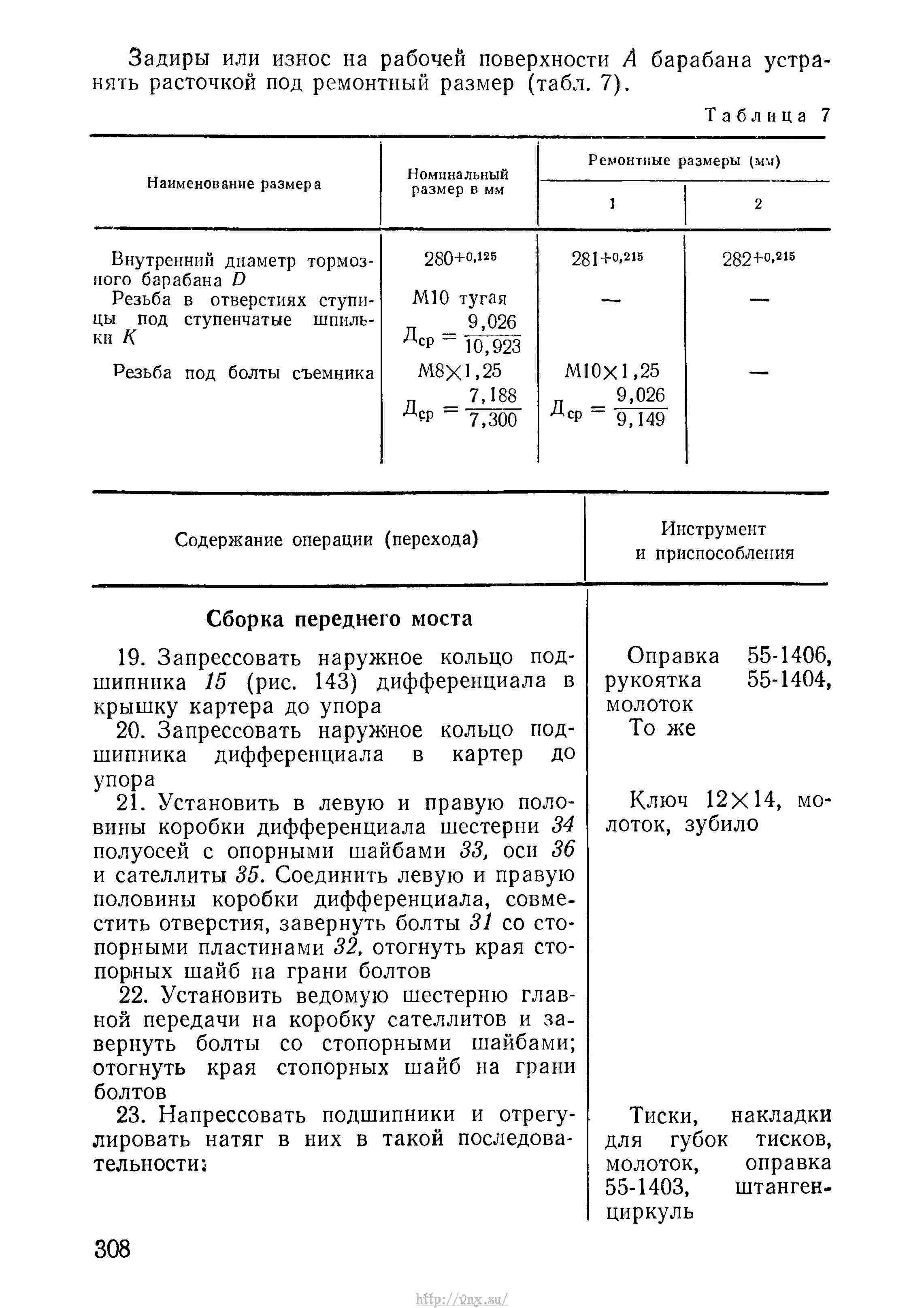 Расшифровка слова уаз