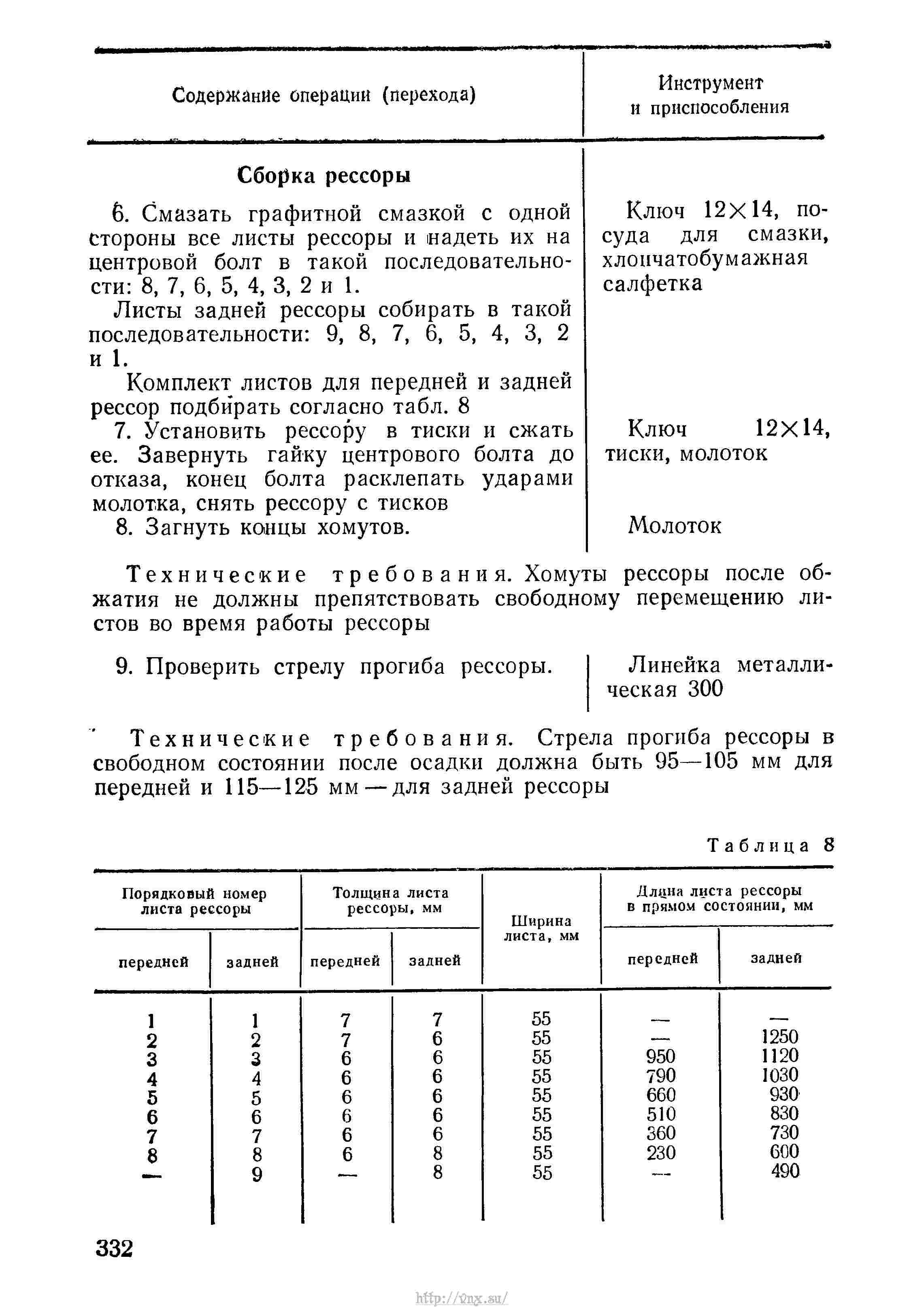 Заправочные объемы нива 2121