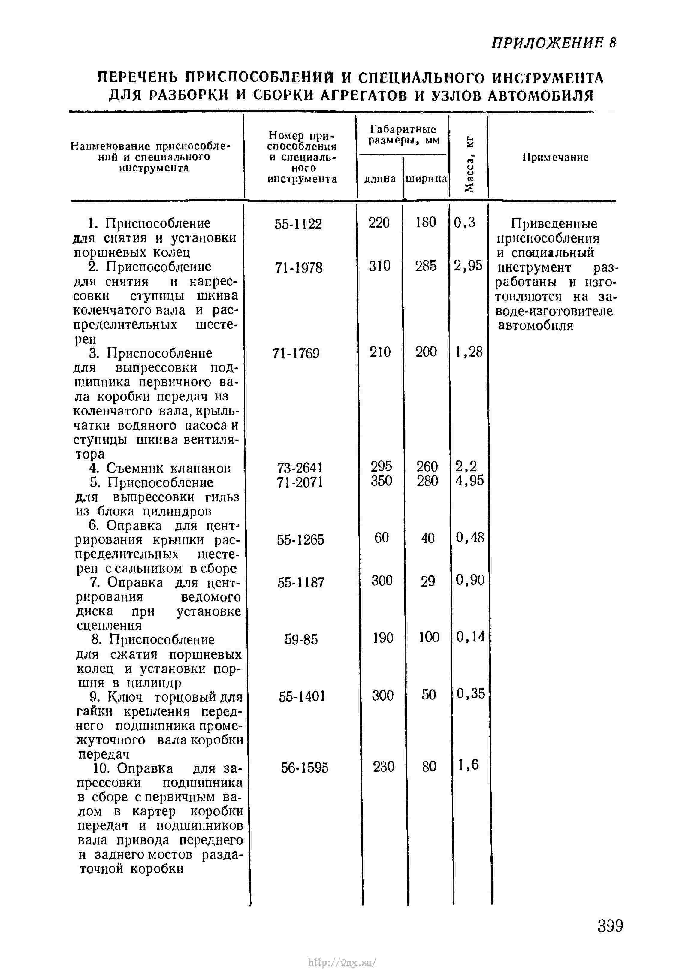 Расшифровка слова уаз