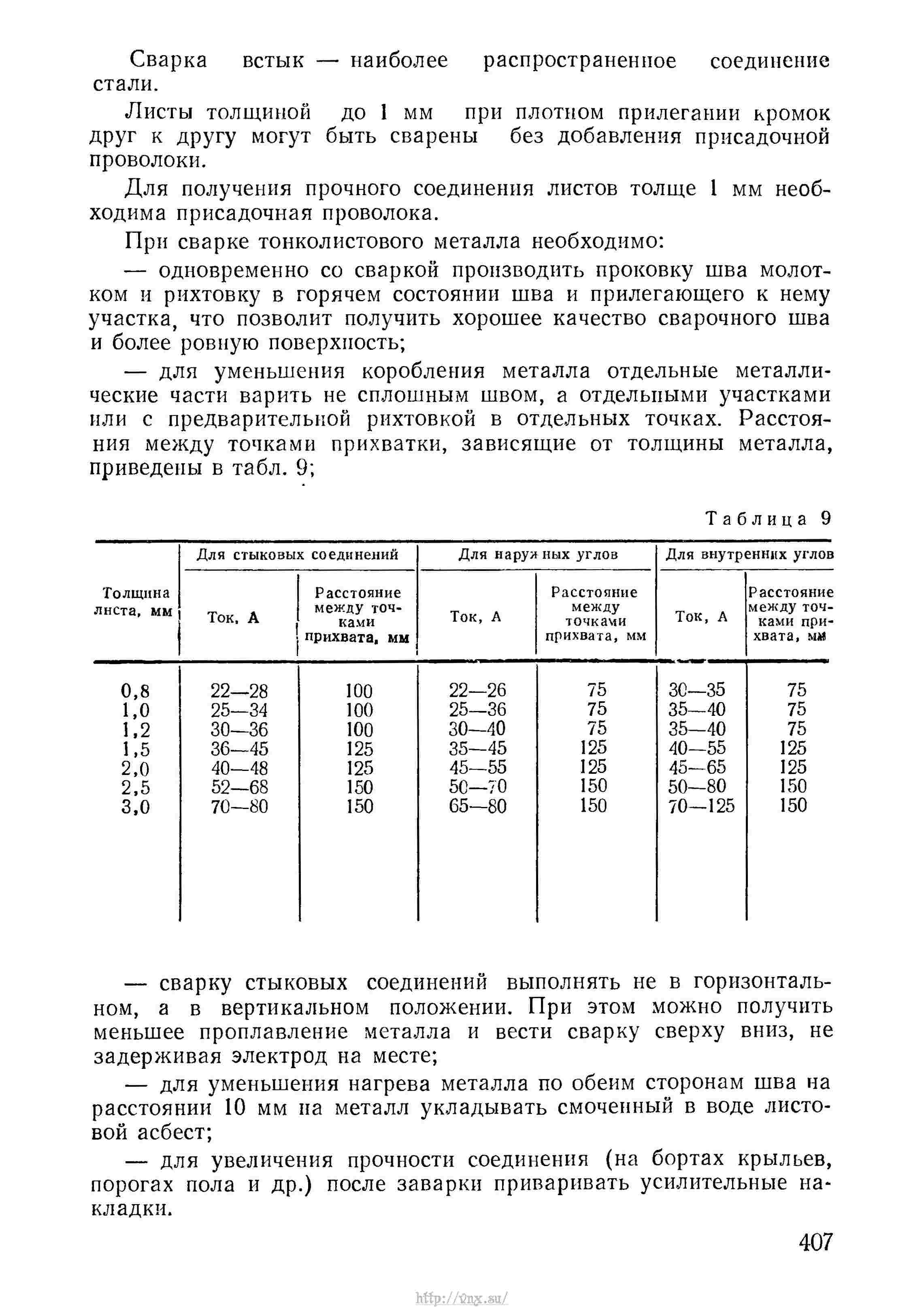 Коды ошибок уаз 409