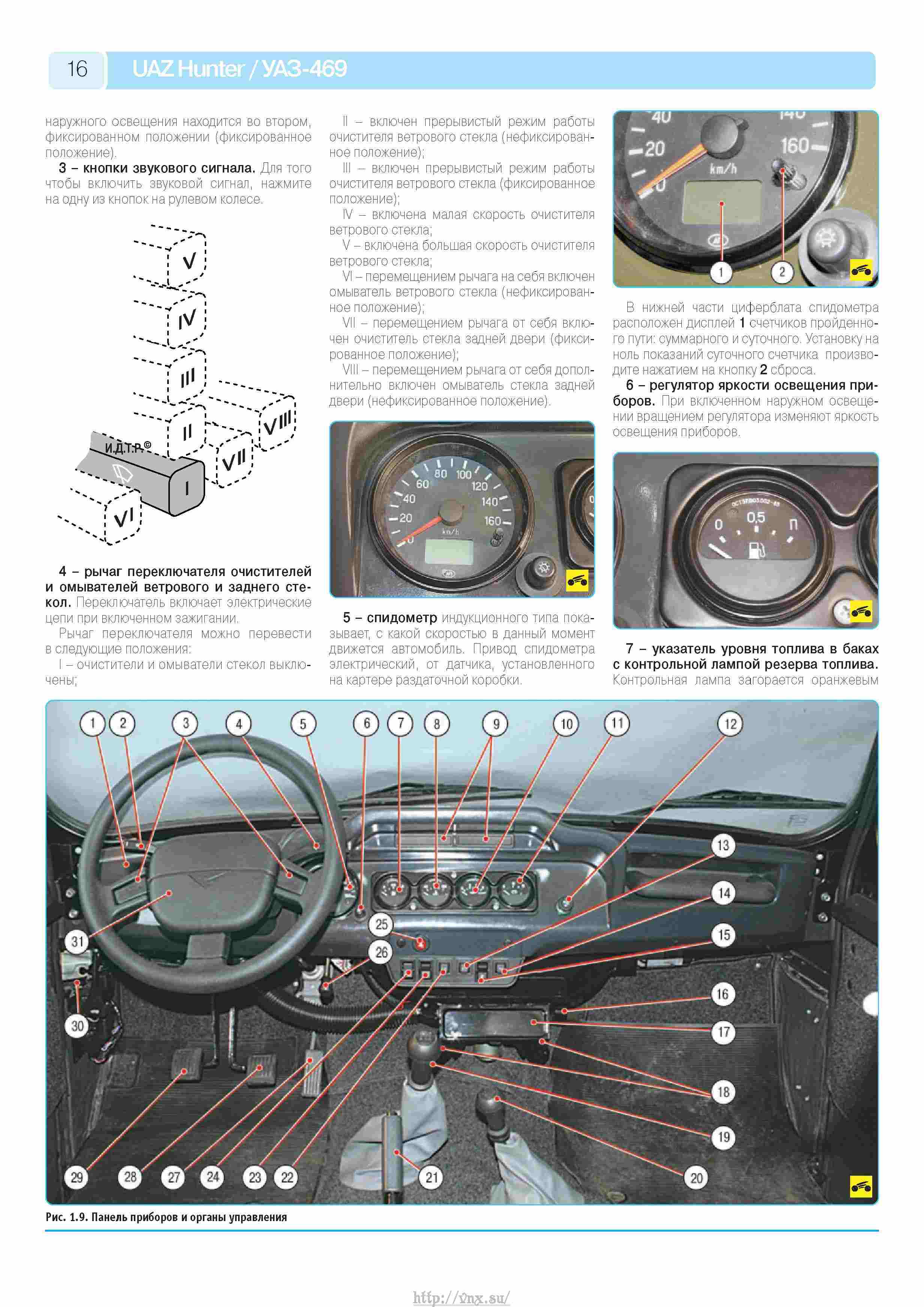Приборная панель уаз хантер обозначения