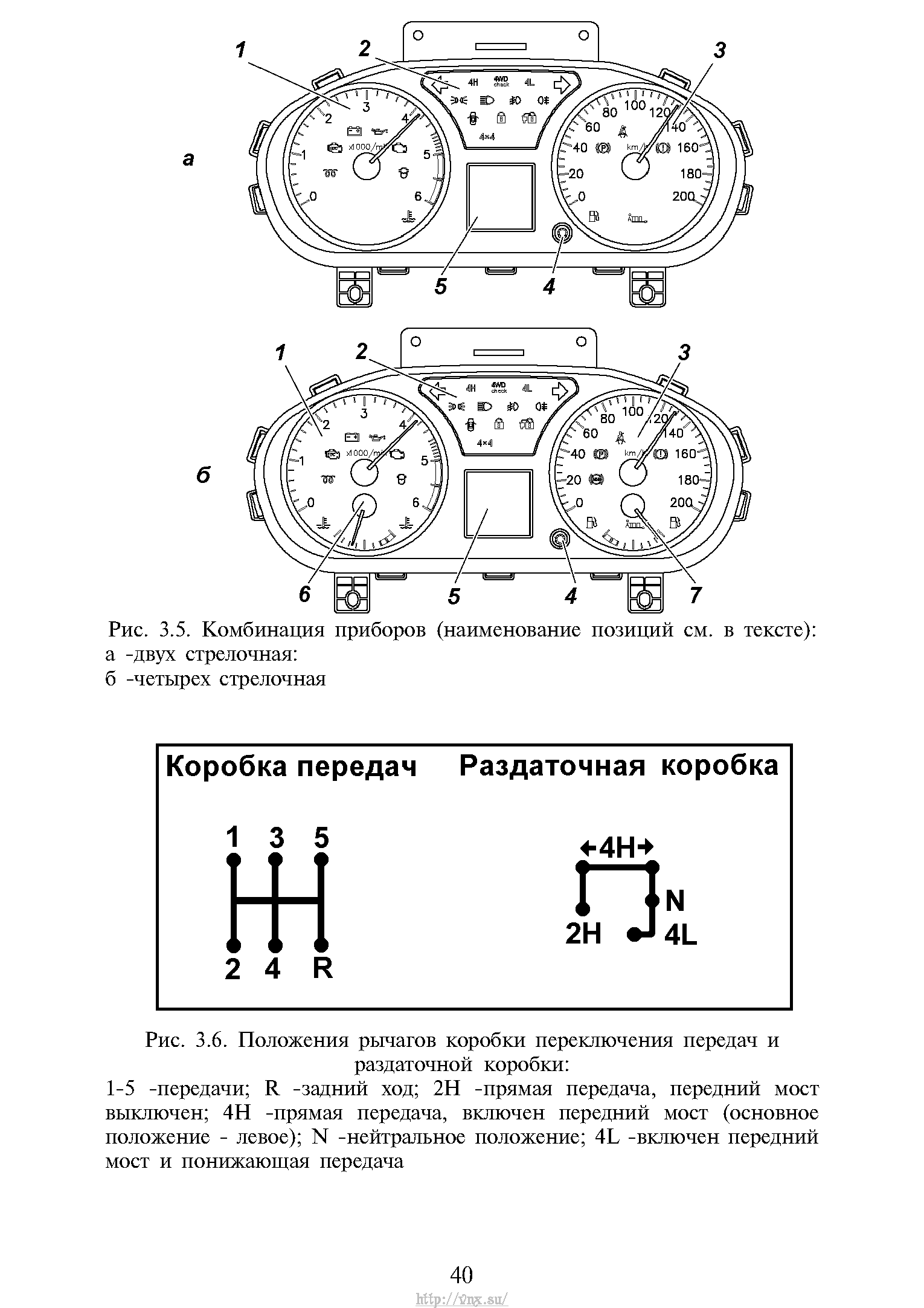 Карта смазки уаз патриот