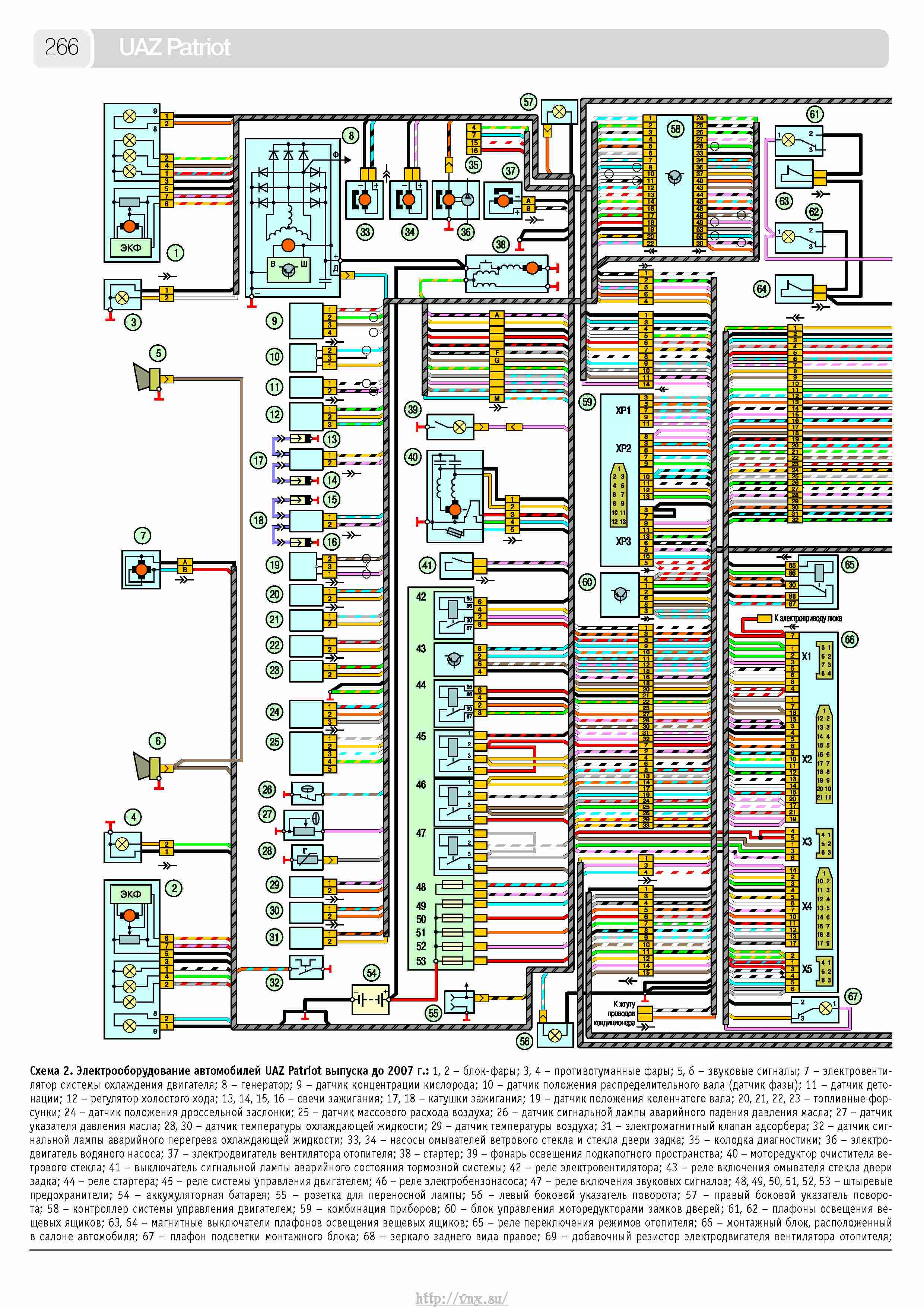Схема проводки уаз патриот