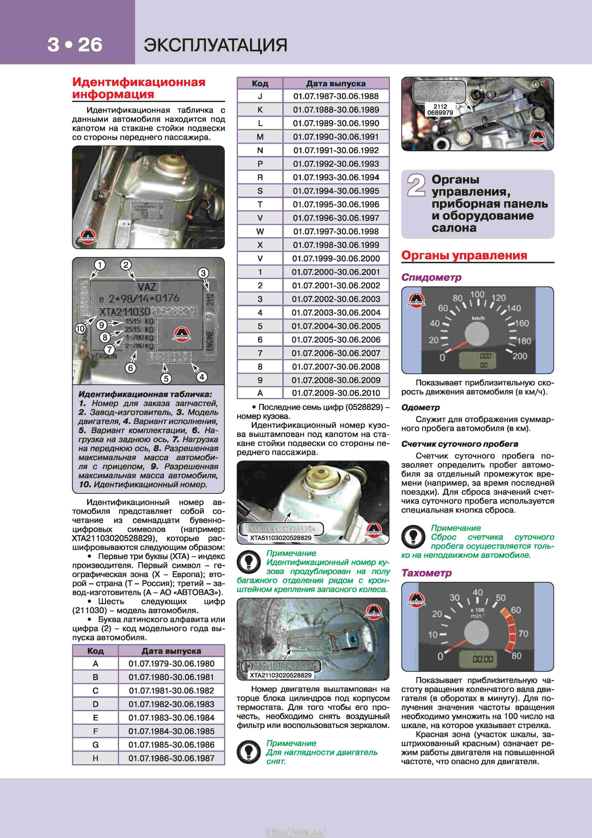ВАЗ 2110/ 2111 /2112 (Богдан) Пошаговое руководство по ремонту в цветных фотографиях страница 033