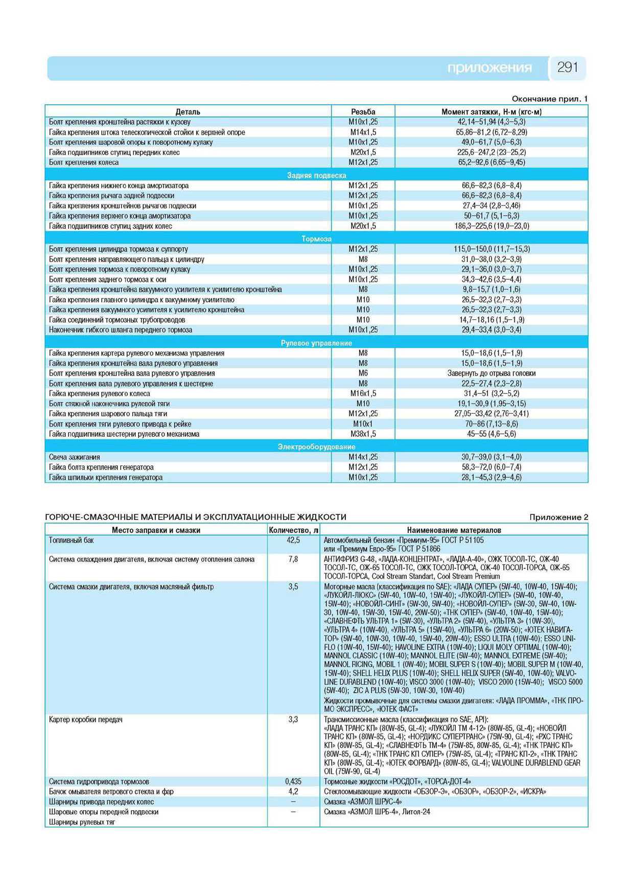 ВАЗ-2113, ВАЗ-2114, ВАЗ-2115 Руководство по эксплуатации, техническому обслуживанию и ремонту страница 289