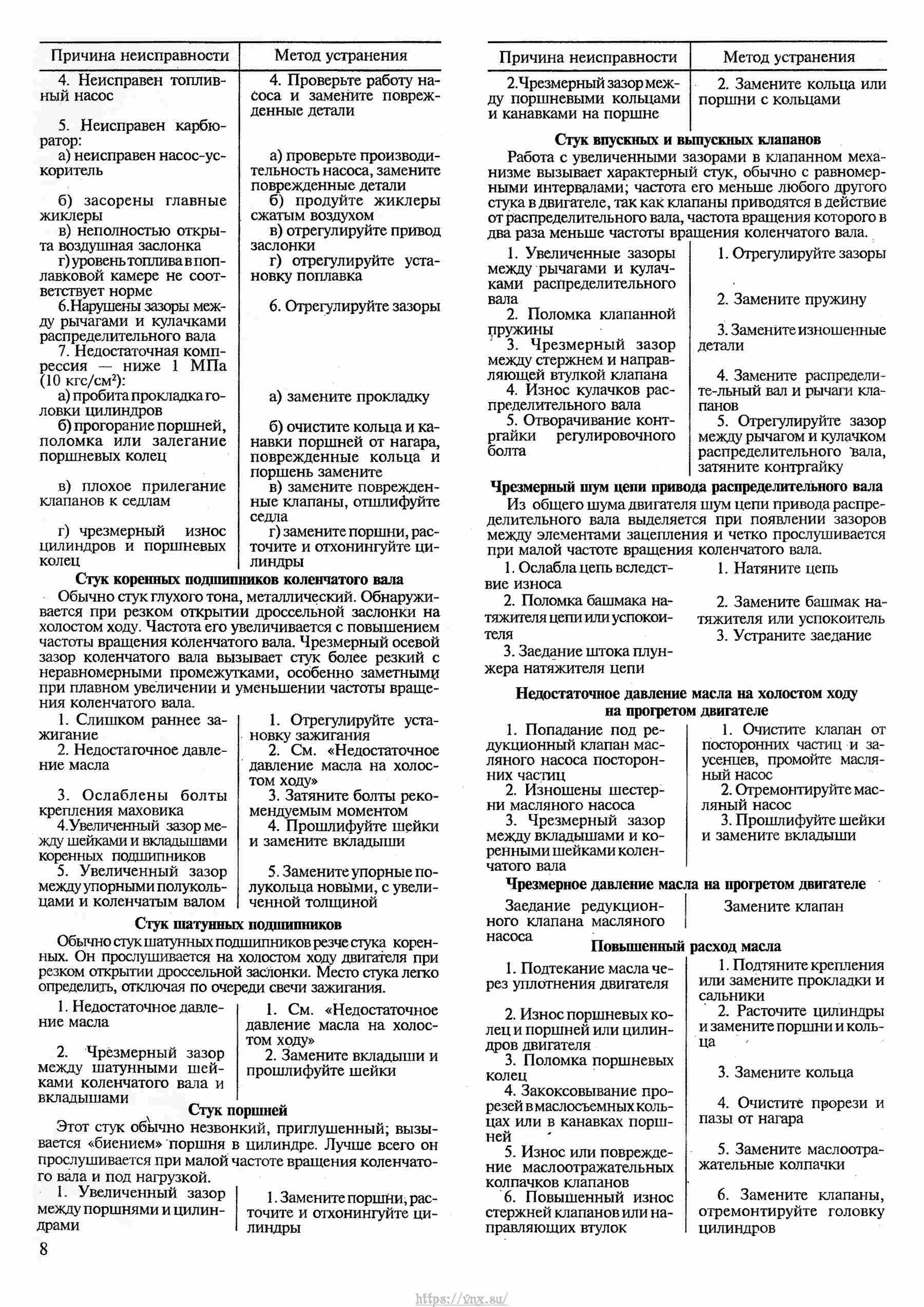 Автомобили ВАЗ-2121, ВАЗ-21212, ВАЗ-21219 Руководство по ремонту, каталог деталей страница 008