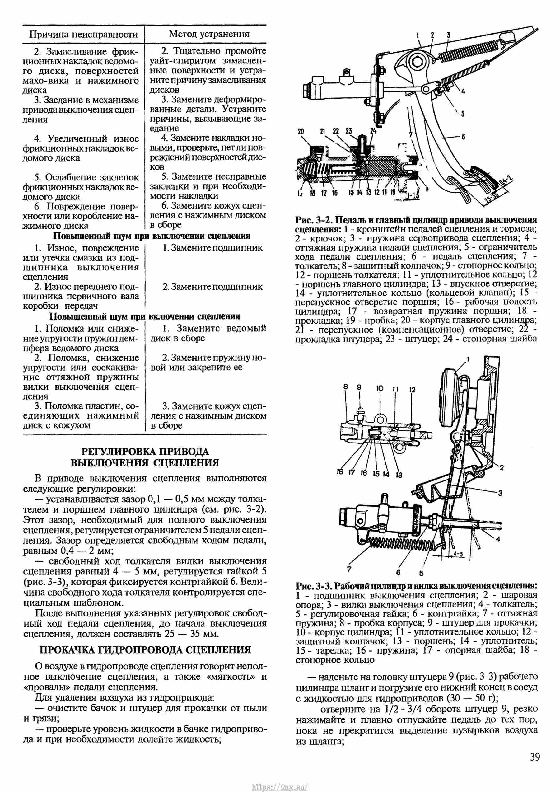 Руководство по ремонту ваз