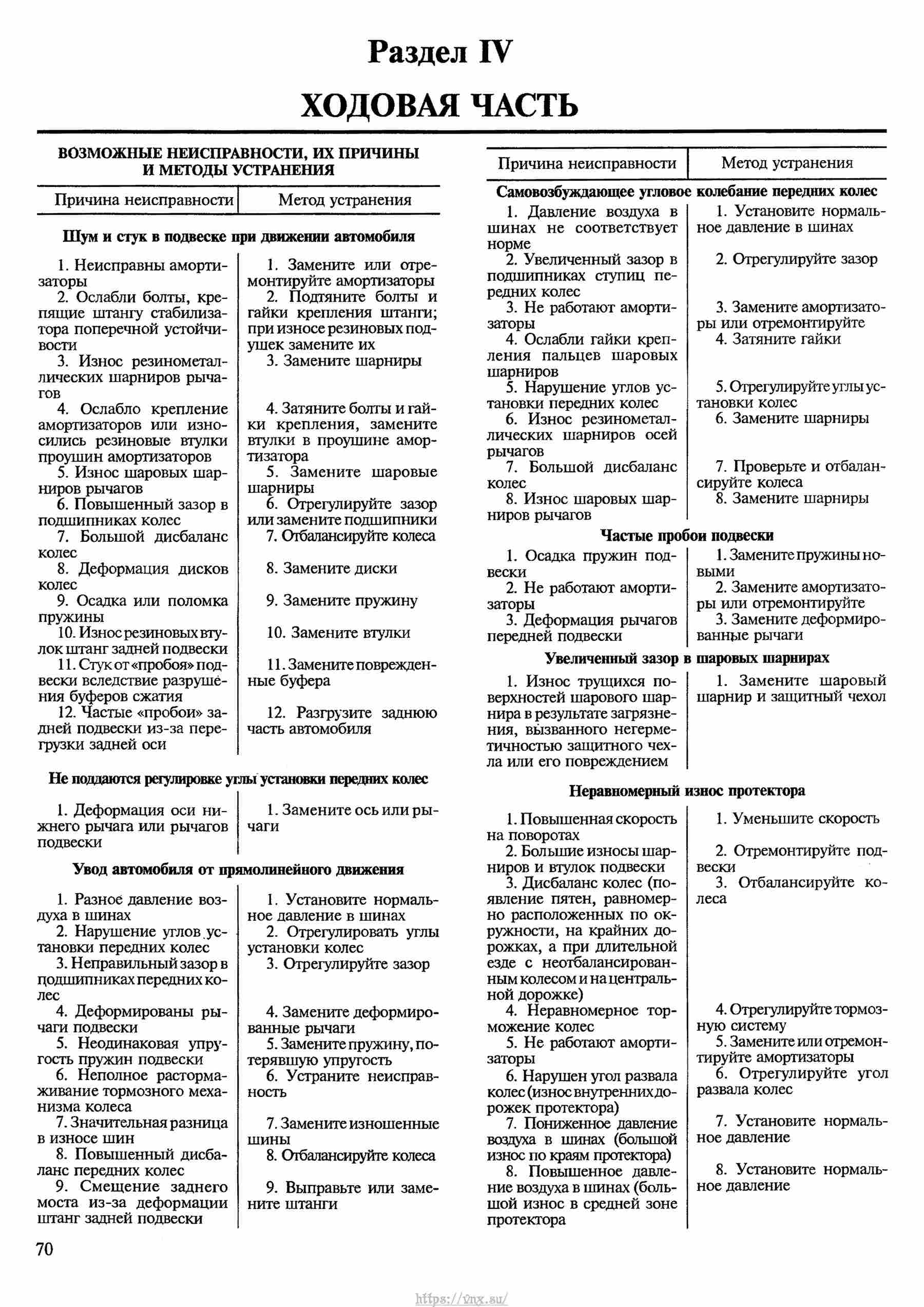 Автомобили ВАЗ-2121, ВАЗ-21212, ВАЗ-21219 Руководство по ремонту, каталог деталей страница 070