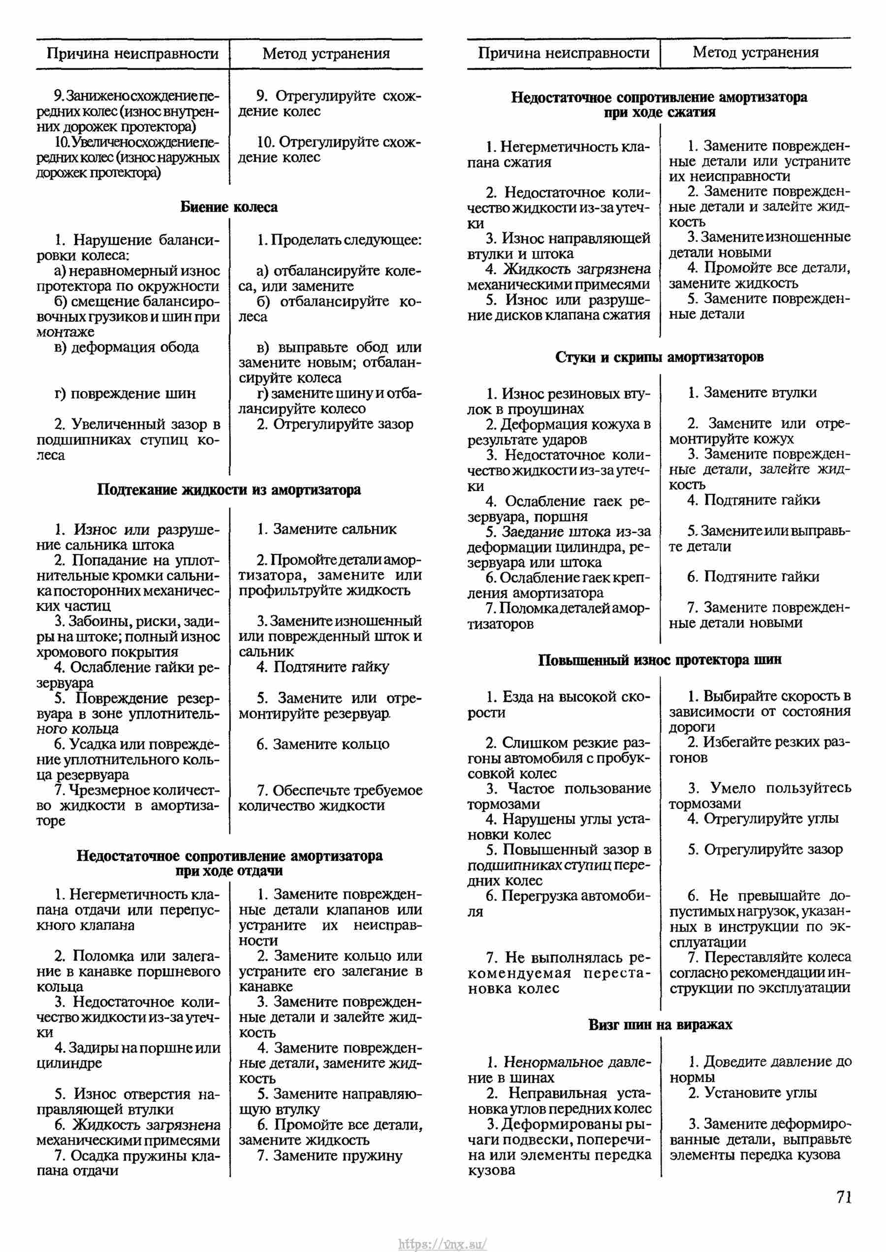 Автомобили ВАЗ-2121, ВАЗ-21212, ВАЗ-21219 Руководство по ремонту, каталог деталей страница 071
