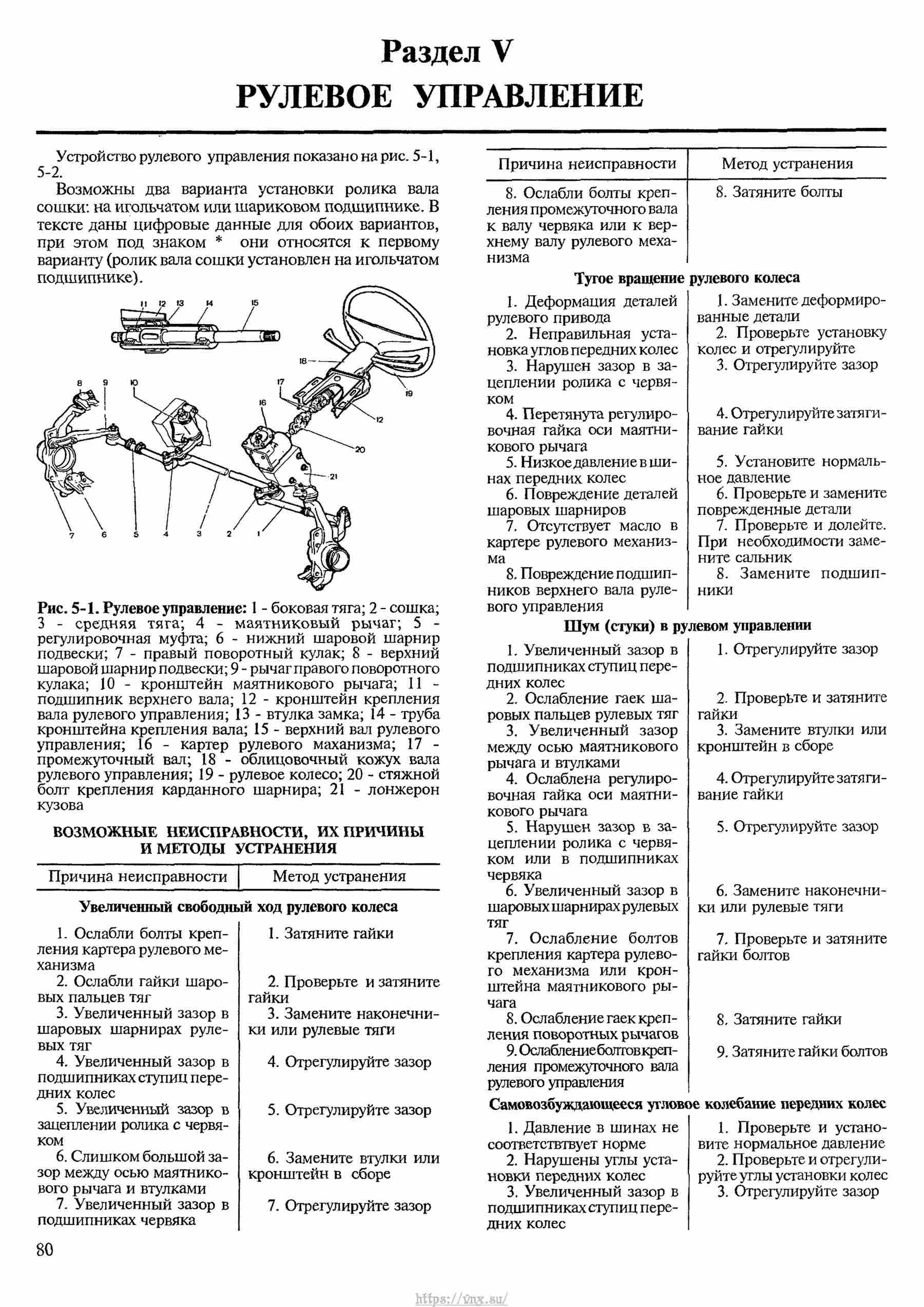 Автомобили ВАЗ-2121, ВАЗ-21212, ВАЗ-21219 Руководство по ремонту, каталог деталей страница 080