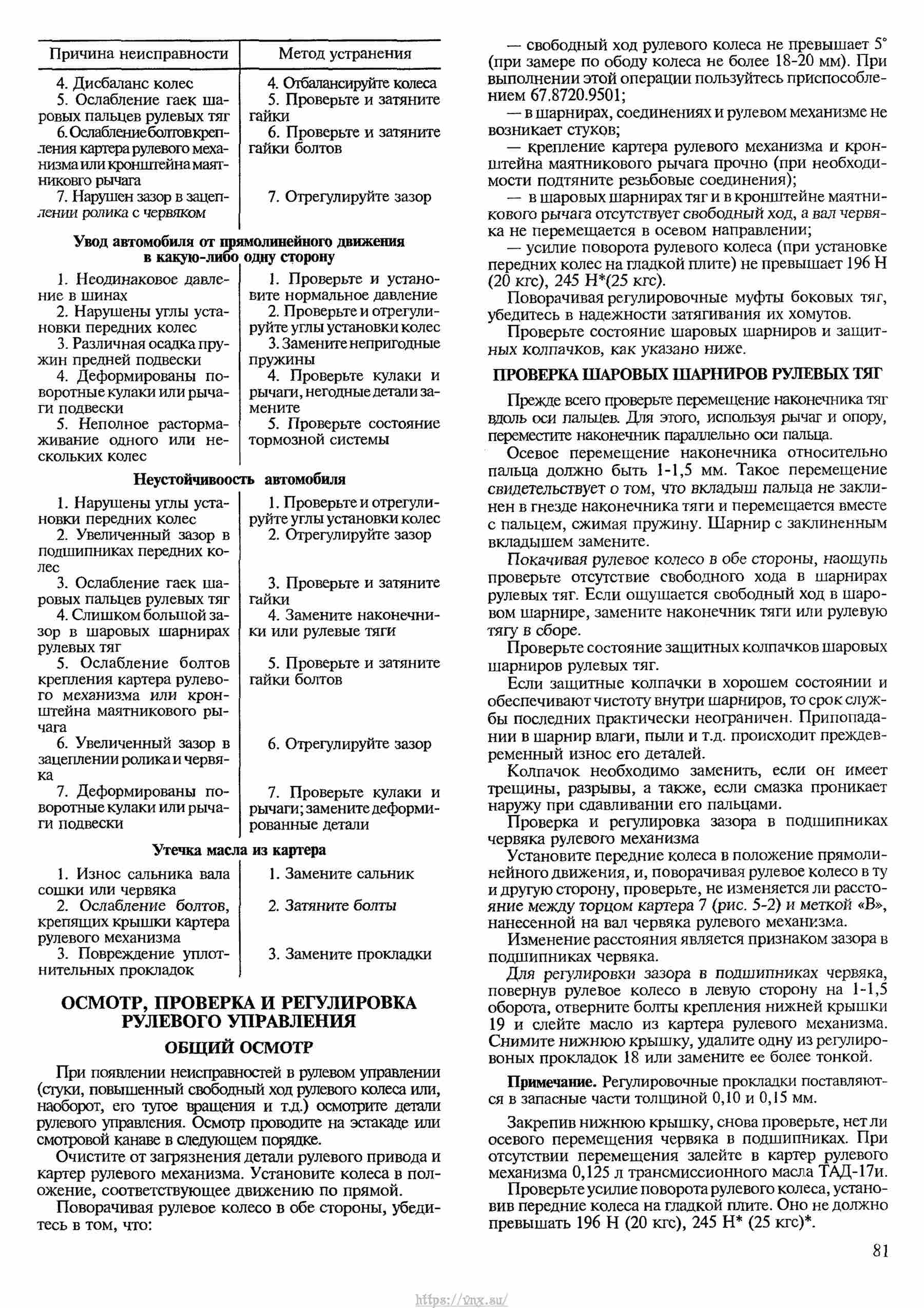 Автомобили ВАЗ-2121, ВАЗ-21212, ВАЗ-21219 Руководство по ремонту, каталог деталей страница 081