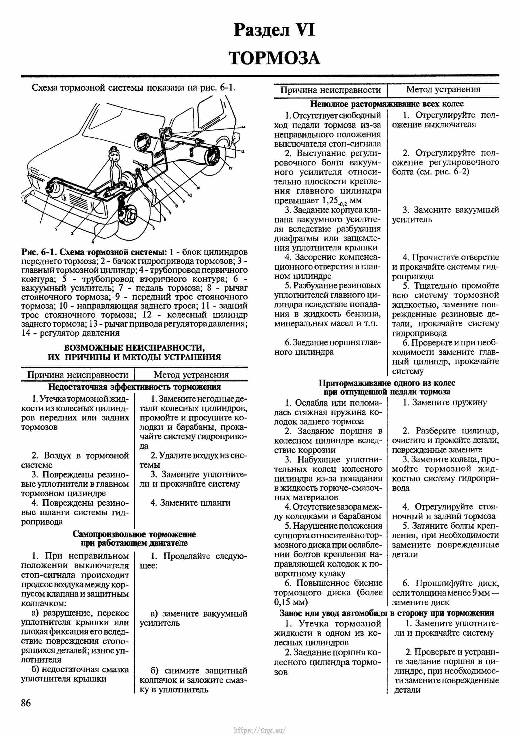 Автомобили ВАЗ-2121, ВАЗ-21212, ВАЗ-21219 Руководство по ремонту, каталог деталей страница 086