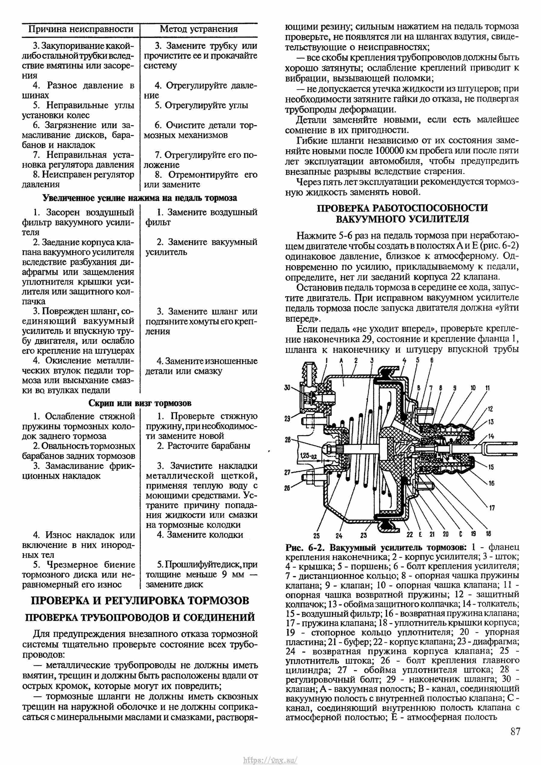 Автомобили ВАЗ-2121, ВАЗ-21212, ВАЗ-21219 Руководство по ремонту, каталог деталей страница 087