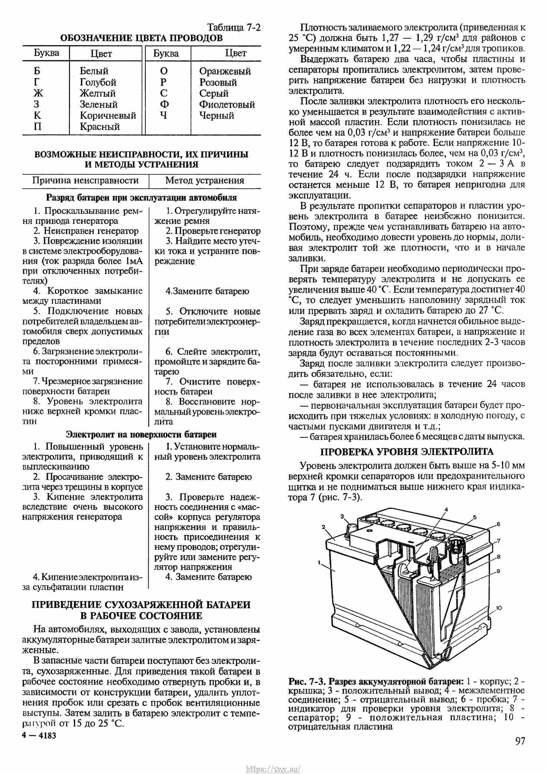 Автомобили ВАЗ-2121, ВАЗ-21212, ВАЗ-21219 Руководство по ремонту, каталог деталей страница 097