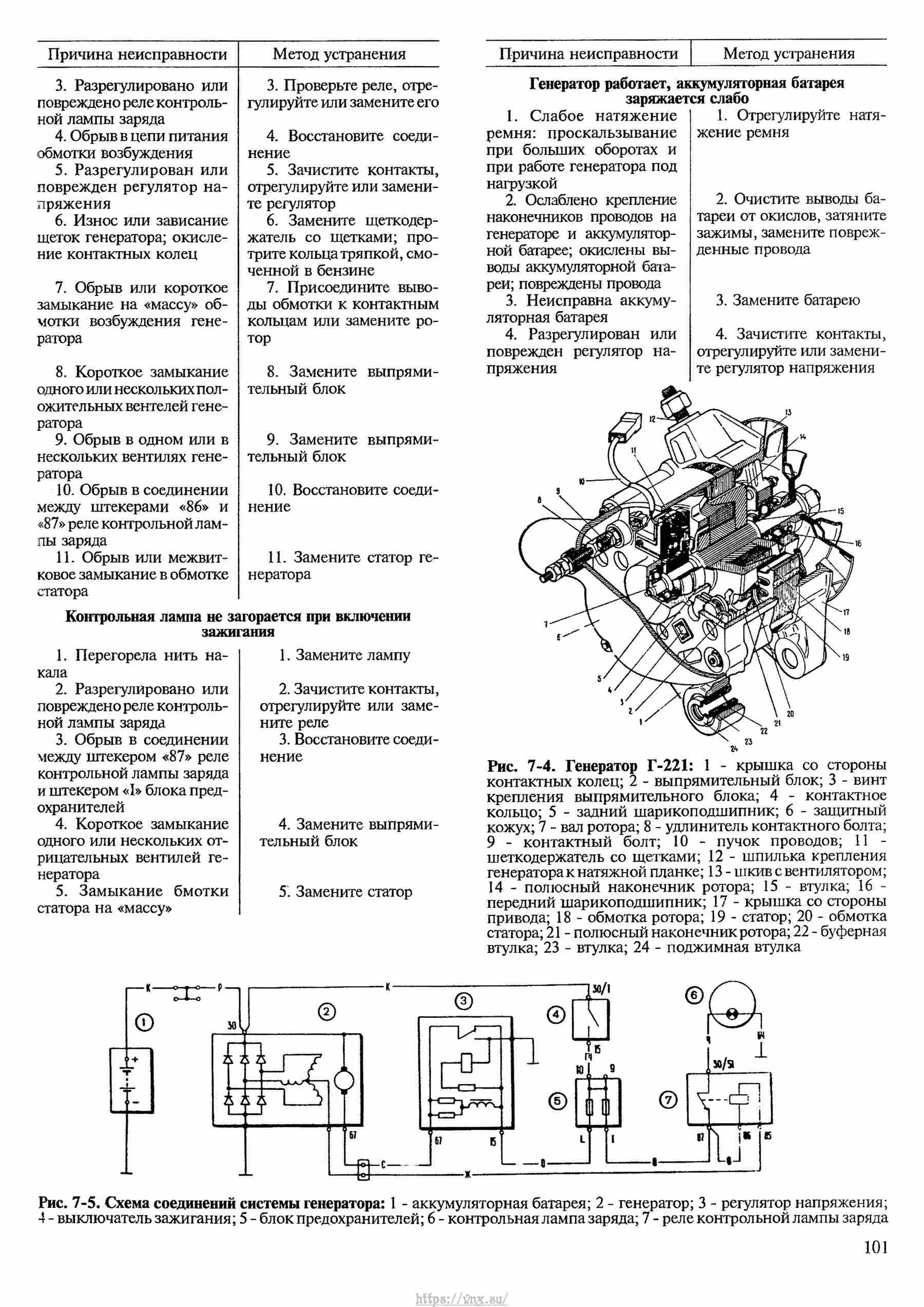 Автомобили ВАЗ-2121, ВАЗ-21212, ВАЗ-21219 Руководство по ремонту, каталог деталей страница 101
