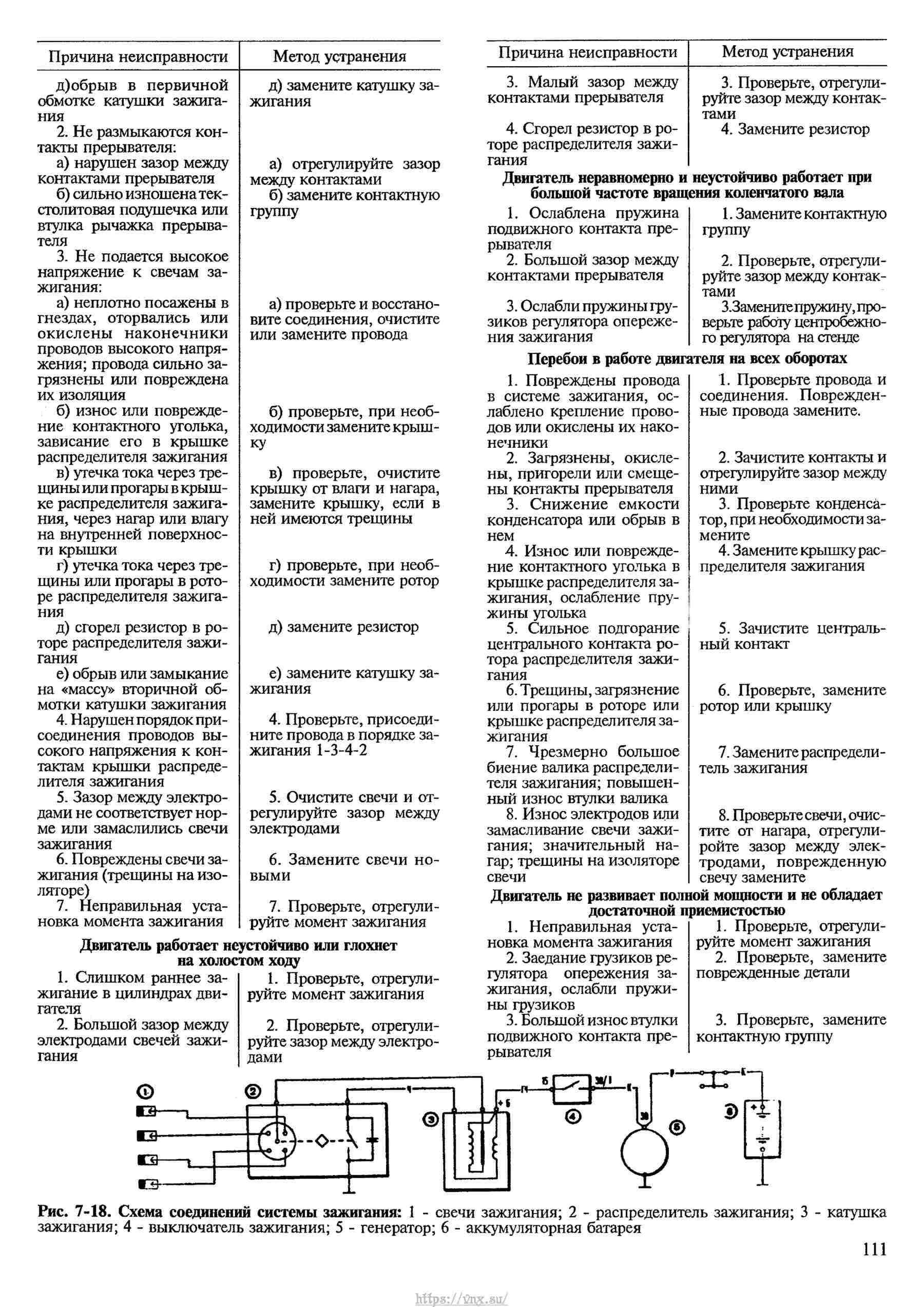 Автомобили ВАЗ-2121, ВАЗ-21212, ВАЗ-21219 Руководство по ремонту, каталог деталей страница 111