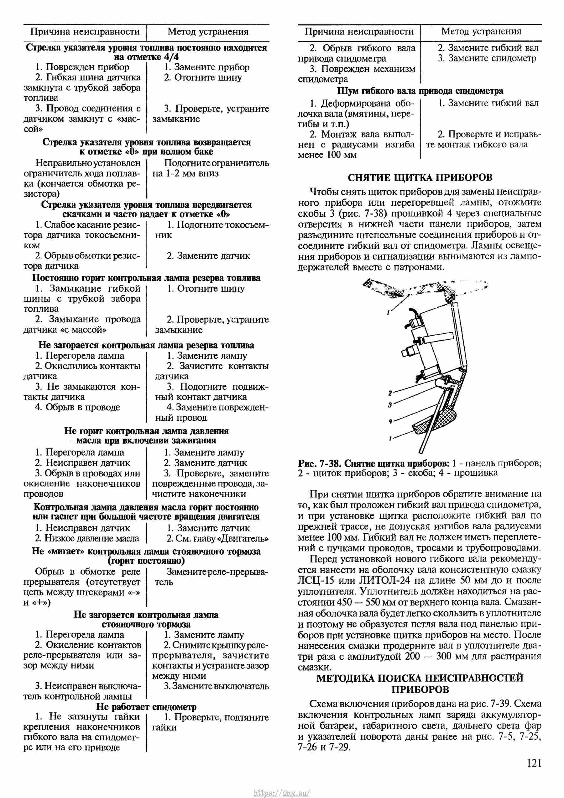 Автомобили ВАЗ-2121, ВАЗ-21212, ВАЗ-21219 Руководство по ремонту, каталог деталей страница 121
