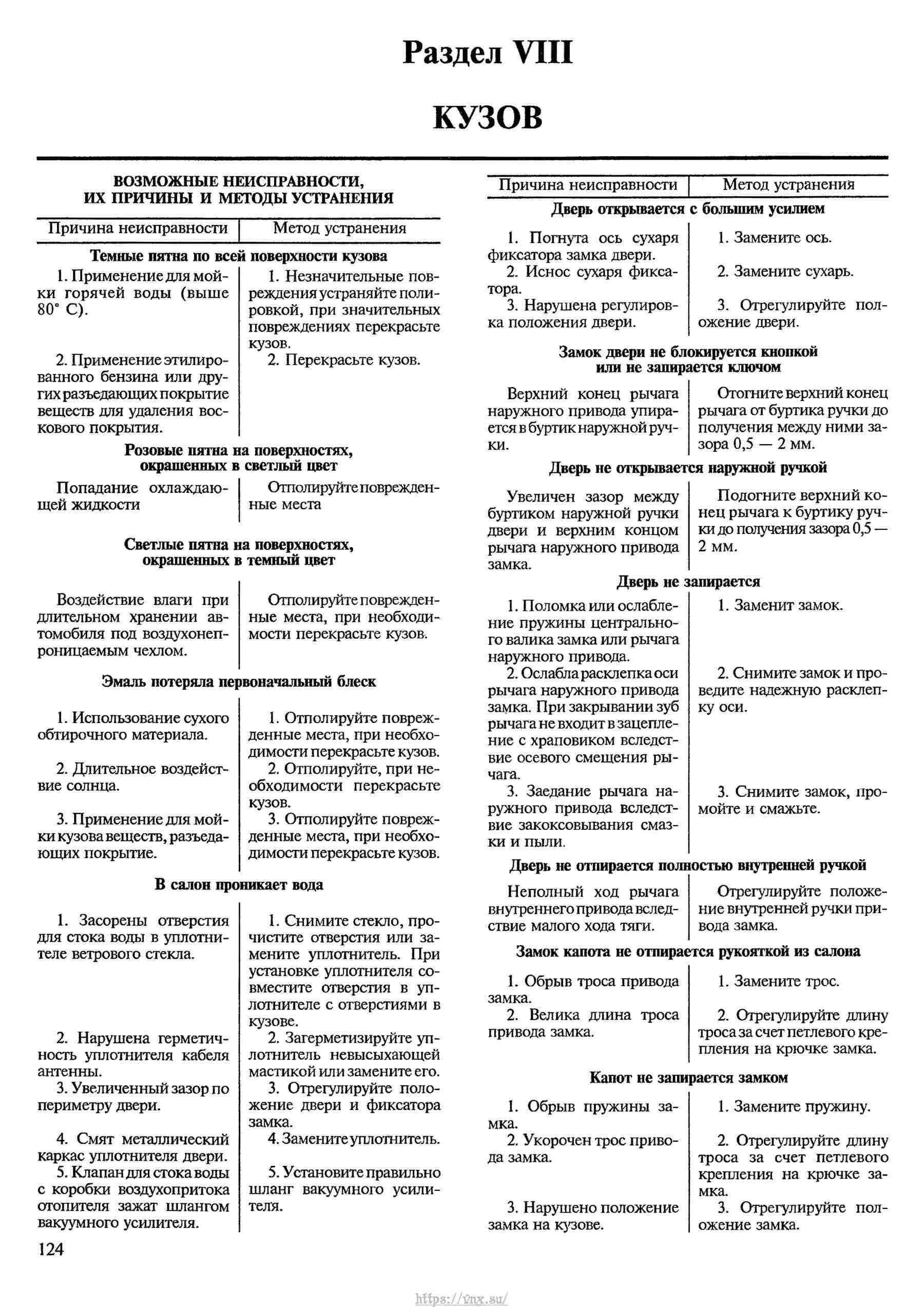 Автомобили ВАЗ-2121, ВАЗ-21212, ВАЗ-21219 Руководство по ремонту, каталог деталей страница 124