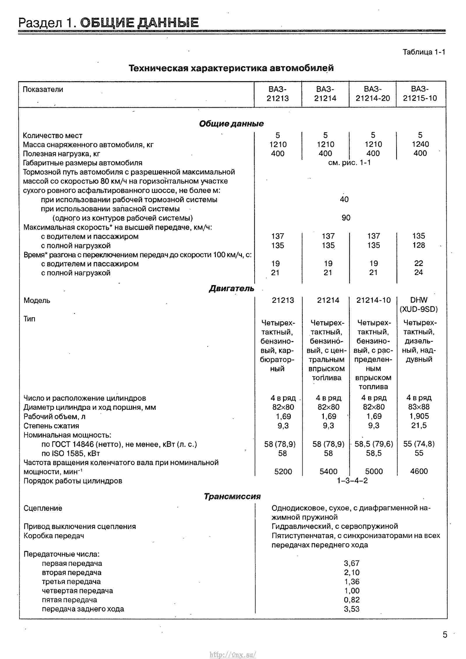 Сколько стоит руководство по эксплуатации