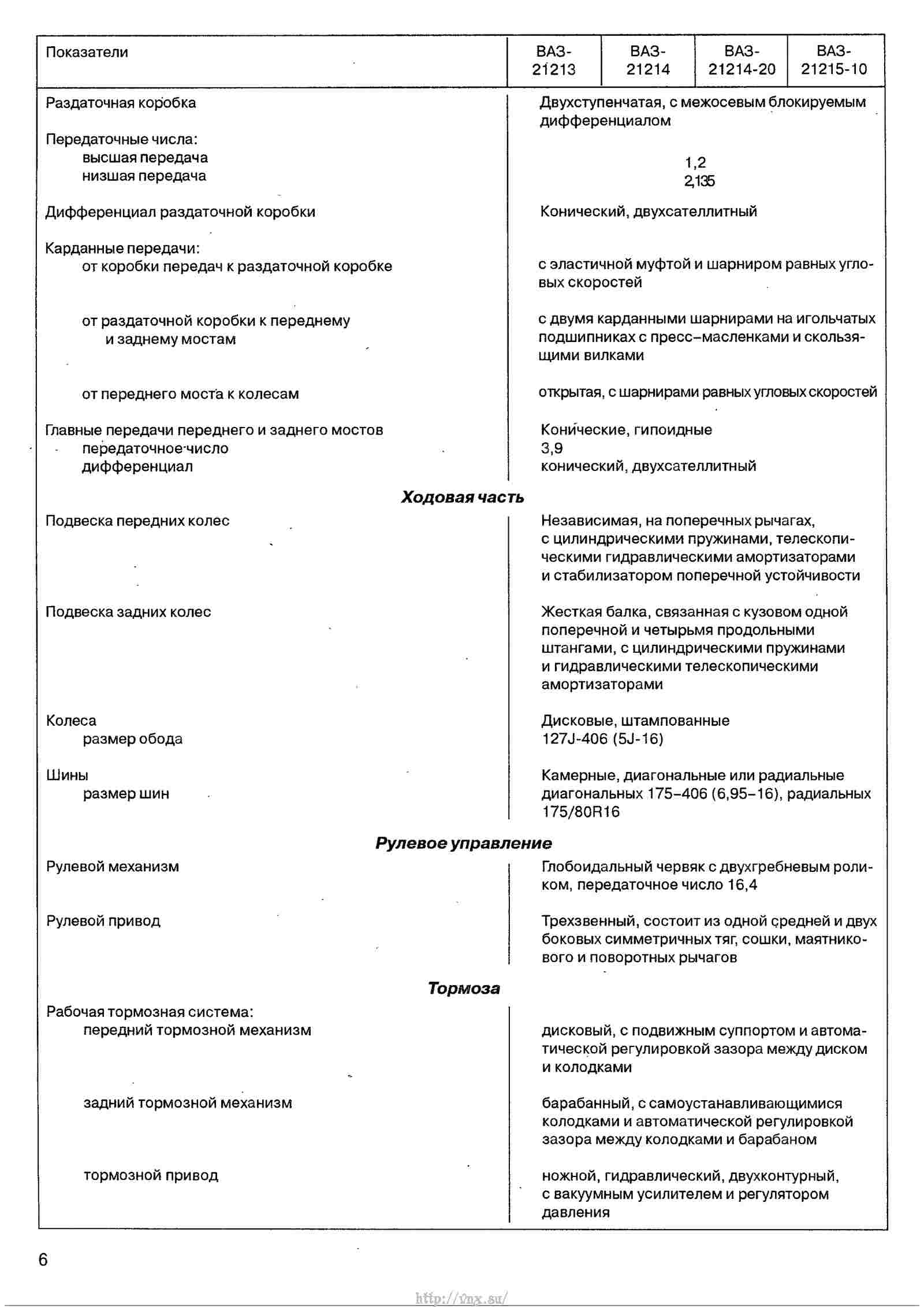 Руководство по ремонту нива