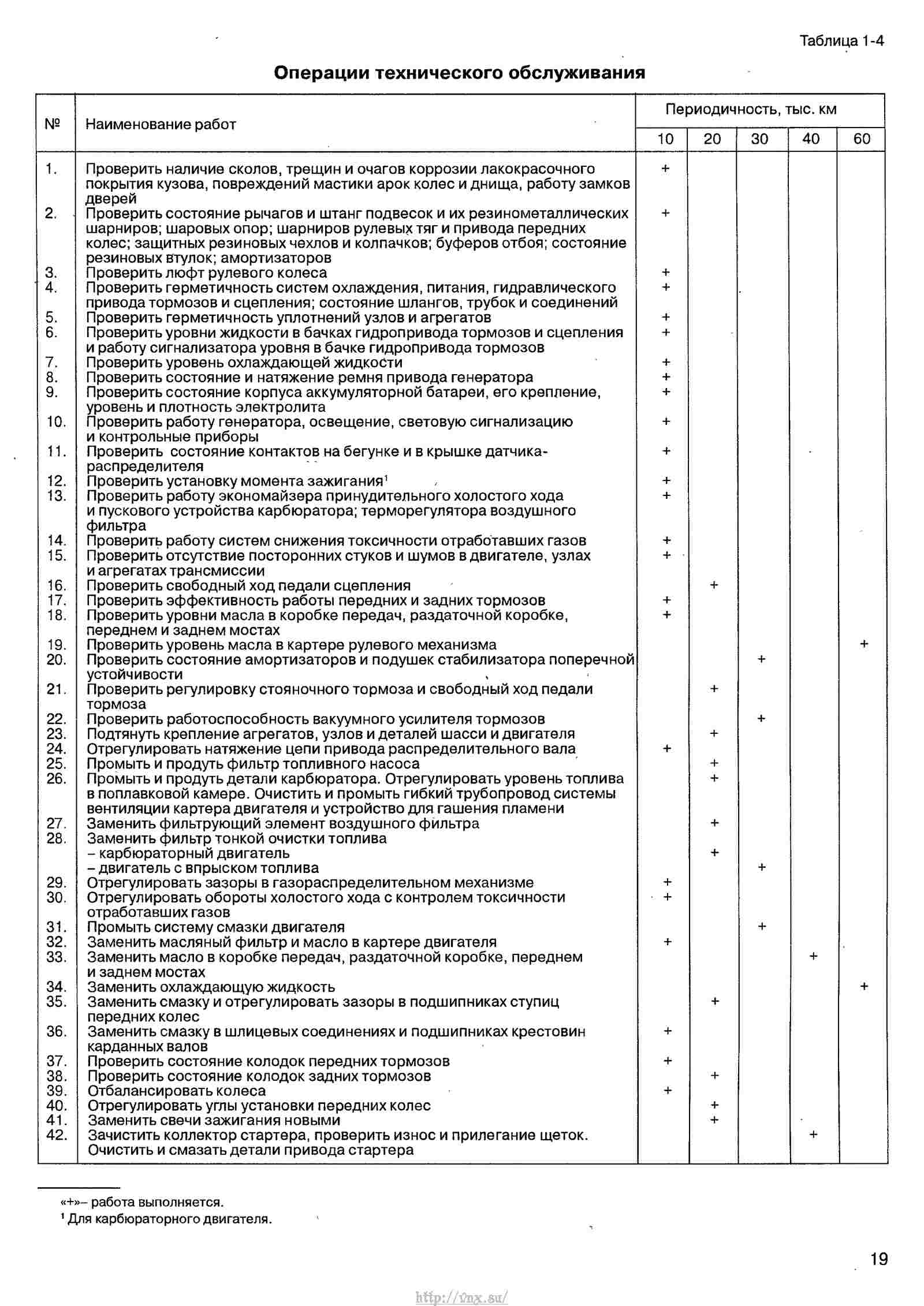 Руководство по эксплуатации иж