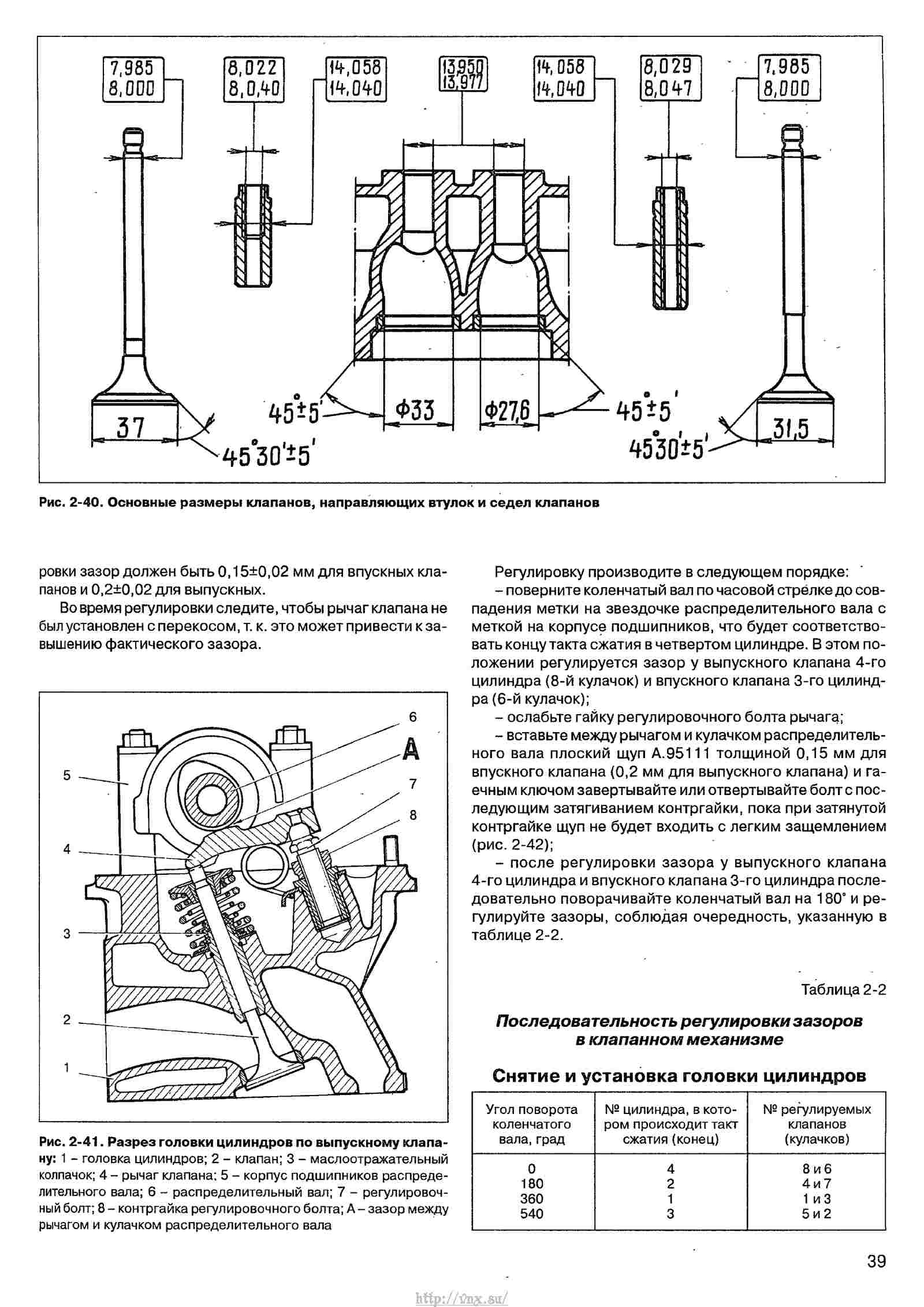 Зазоры клапанов Нива 2121 карбюратор