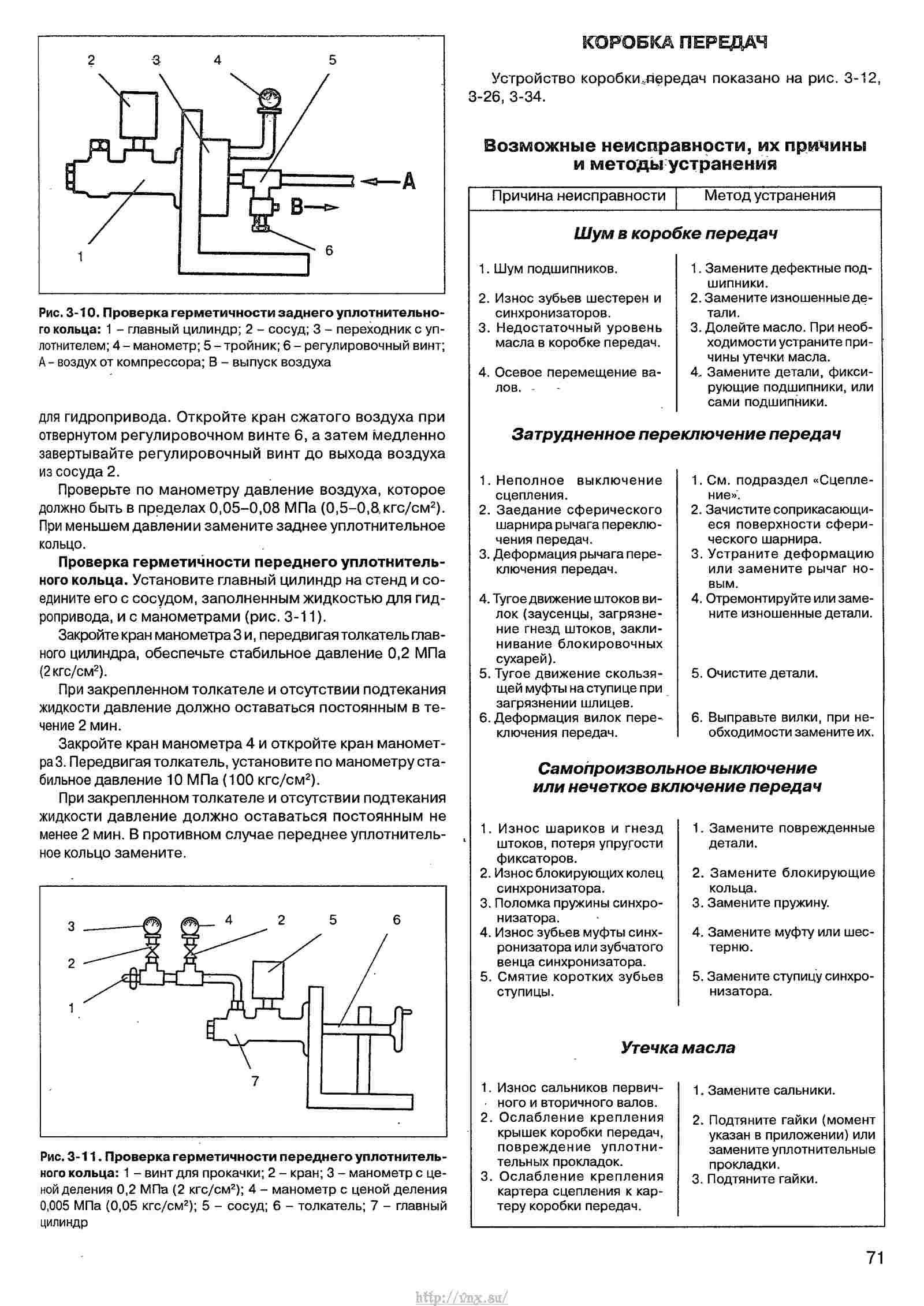 Руководство по ремонту нива