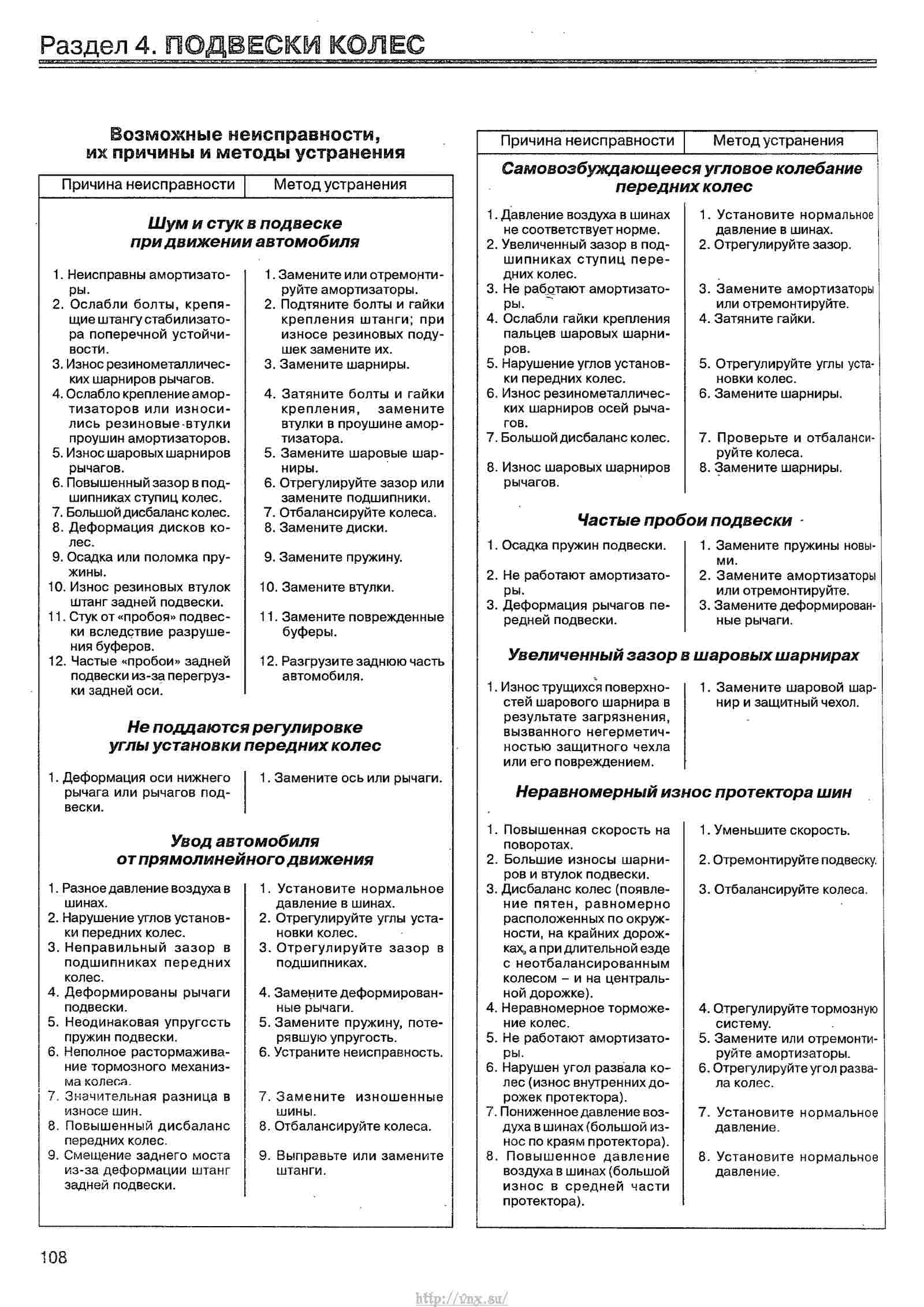 Руководство по эксплуатации, техническому обслуживанию и ремонту автомобиля «Нива» ВАЗ-21213 и его модификаций страница 108