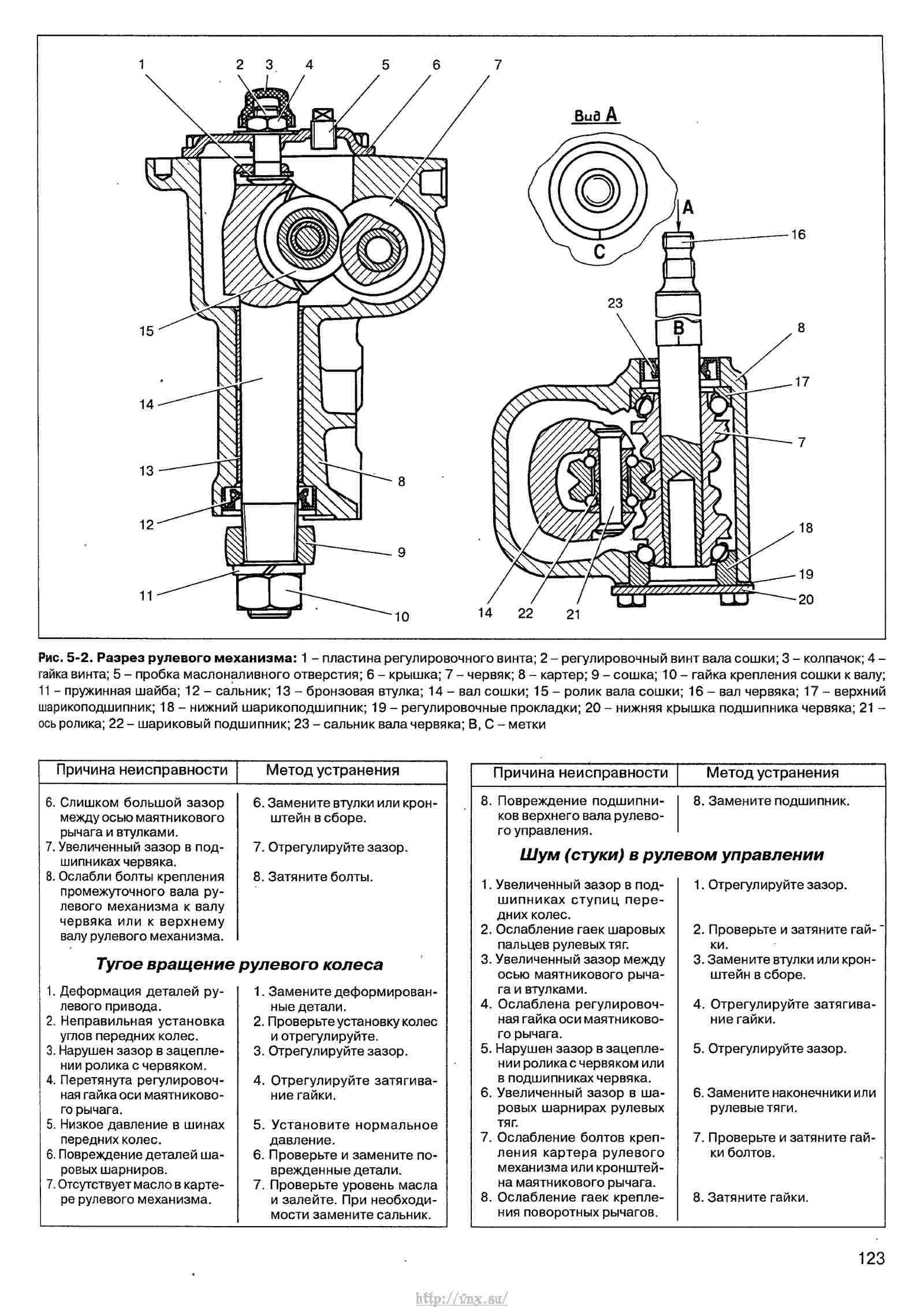 Ремонт гтц нива 21213