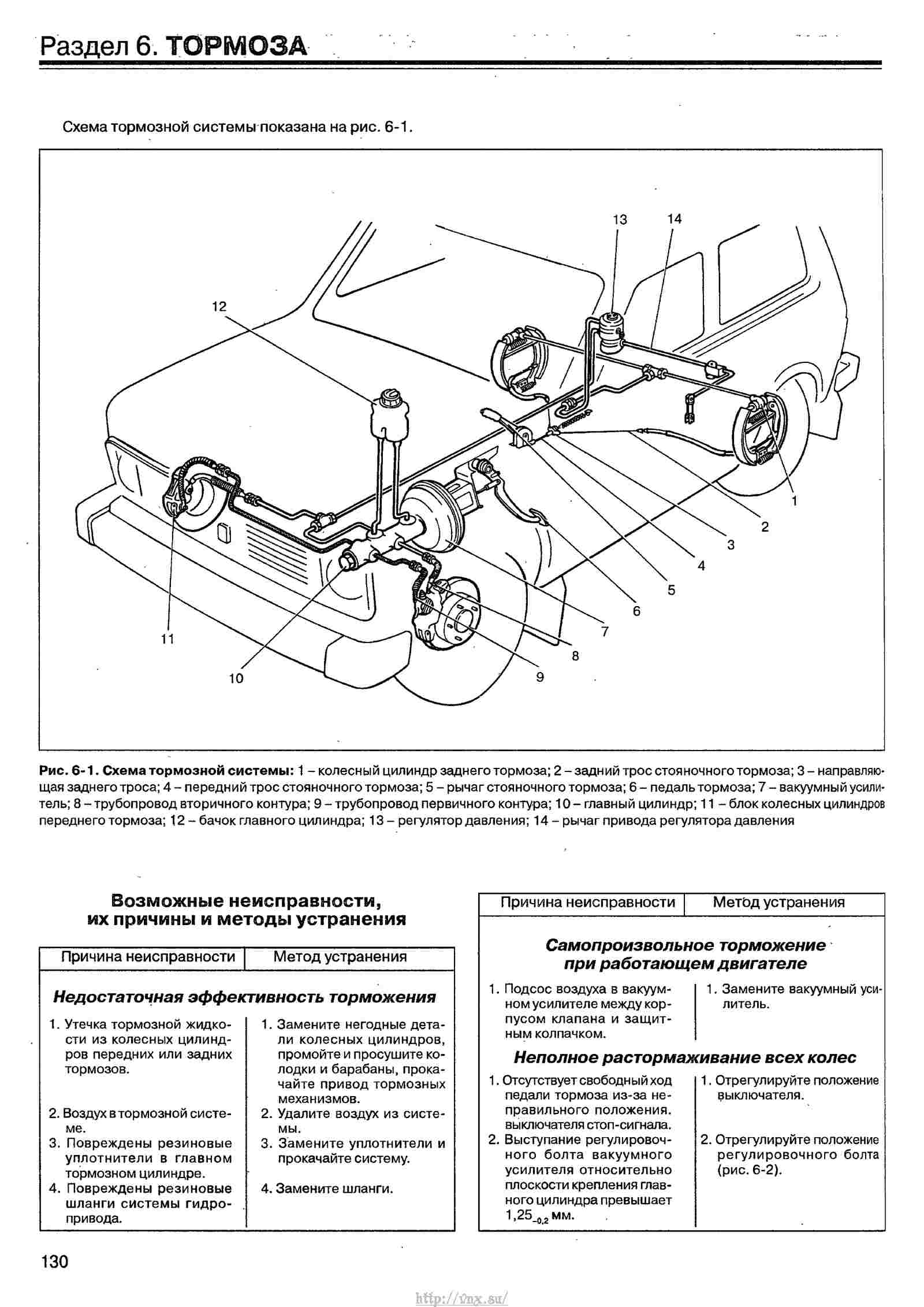 Схема тормозной системы ваз 21214