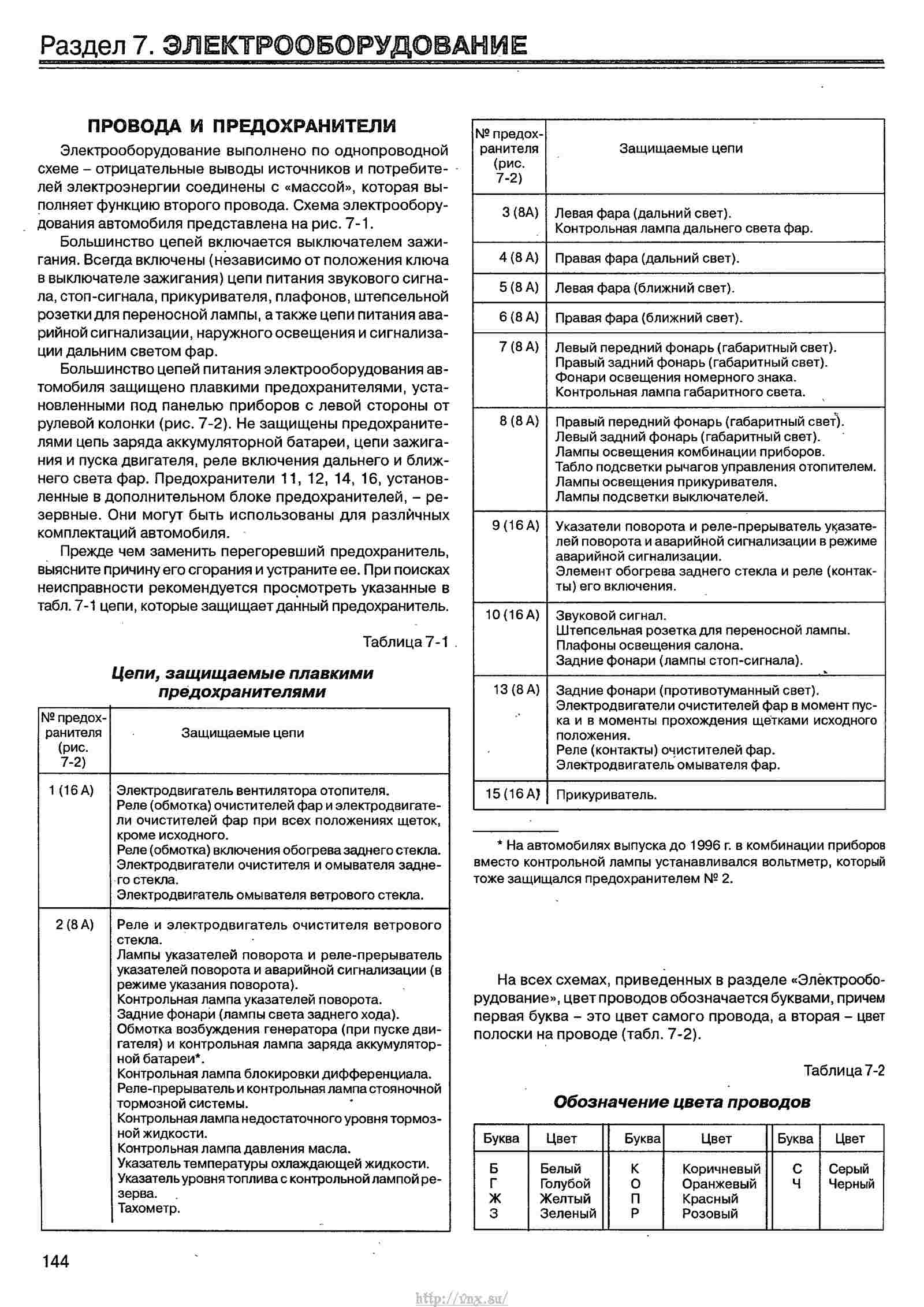 Руководство по эксплуатации, техническому обслуживанию и ремонту автомобиля «Нива» ВАЗ-21213 и его модификаций страница 144