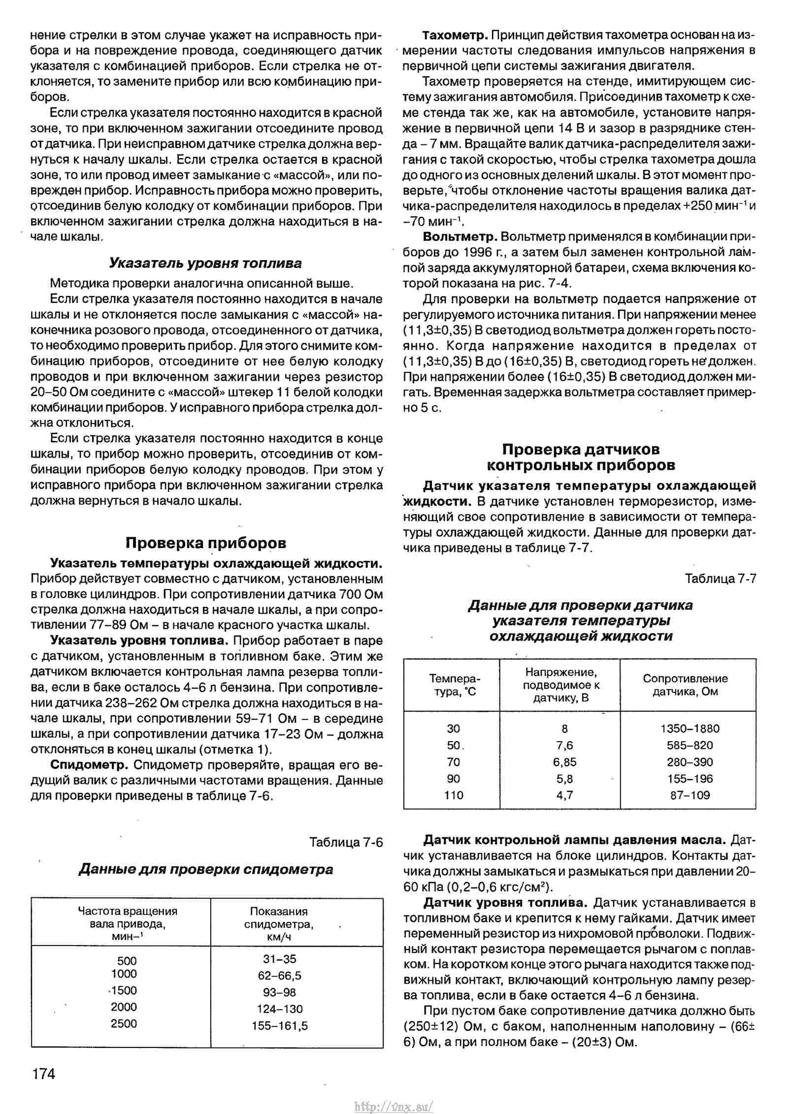 Руководство по эксплуатации, техническому обслуживанию и ремонту автомобиля «Нива» ВАЗ-21213 и его модификаций страница 174