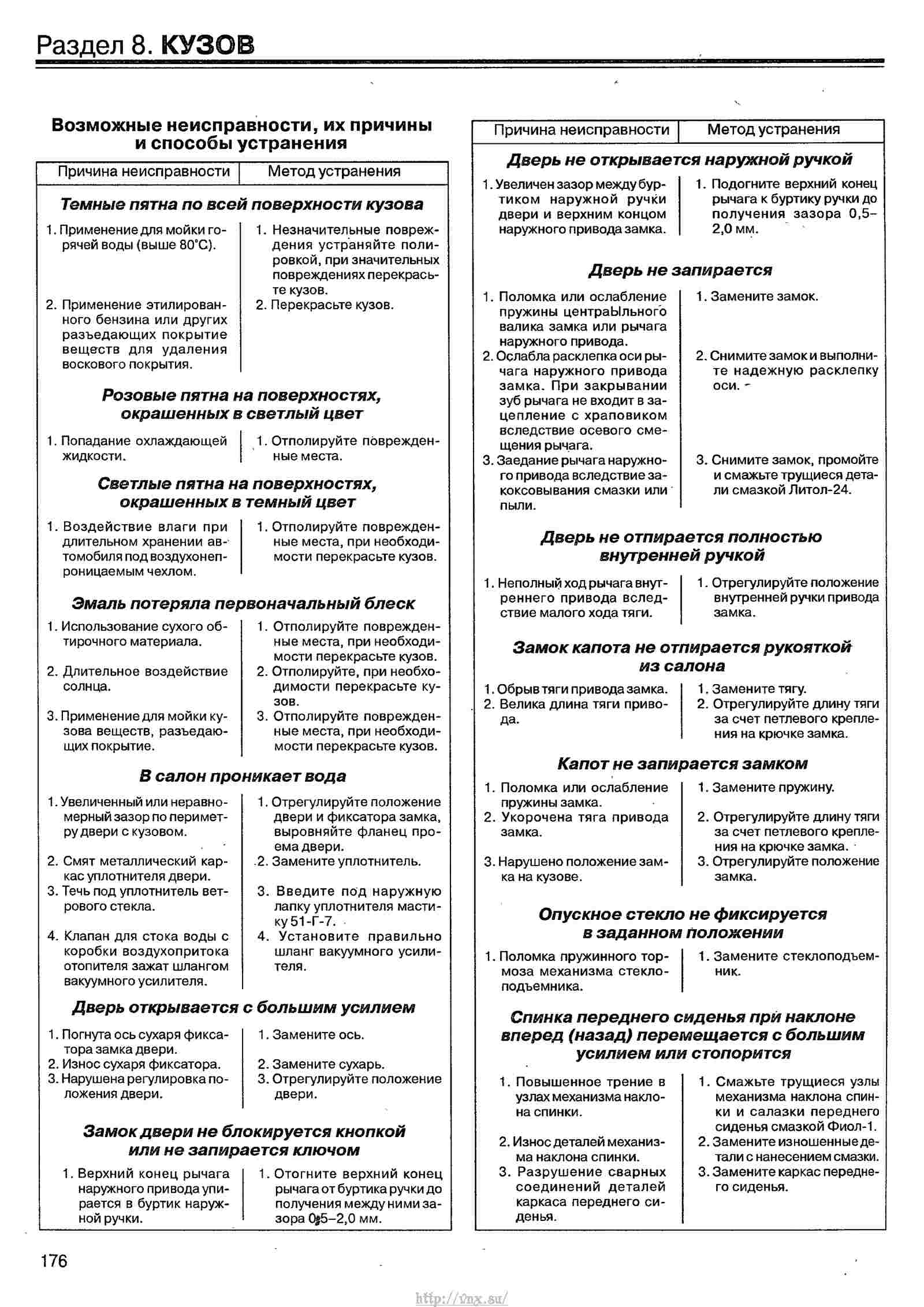 Руководство по эксплуатации ктм