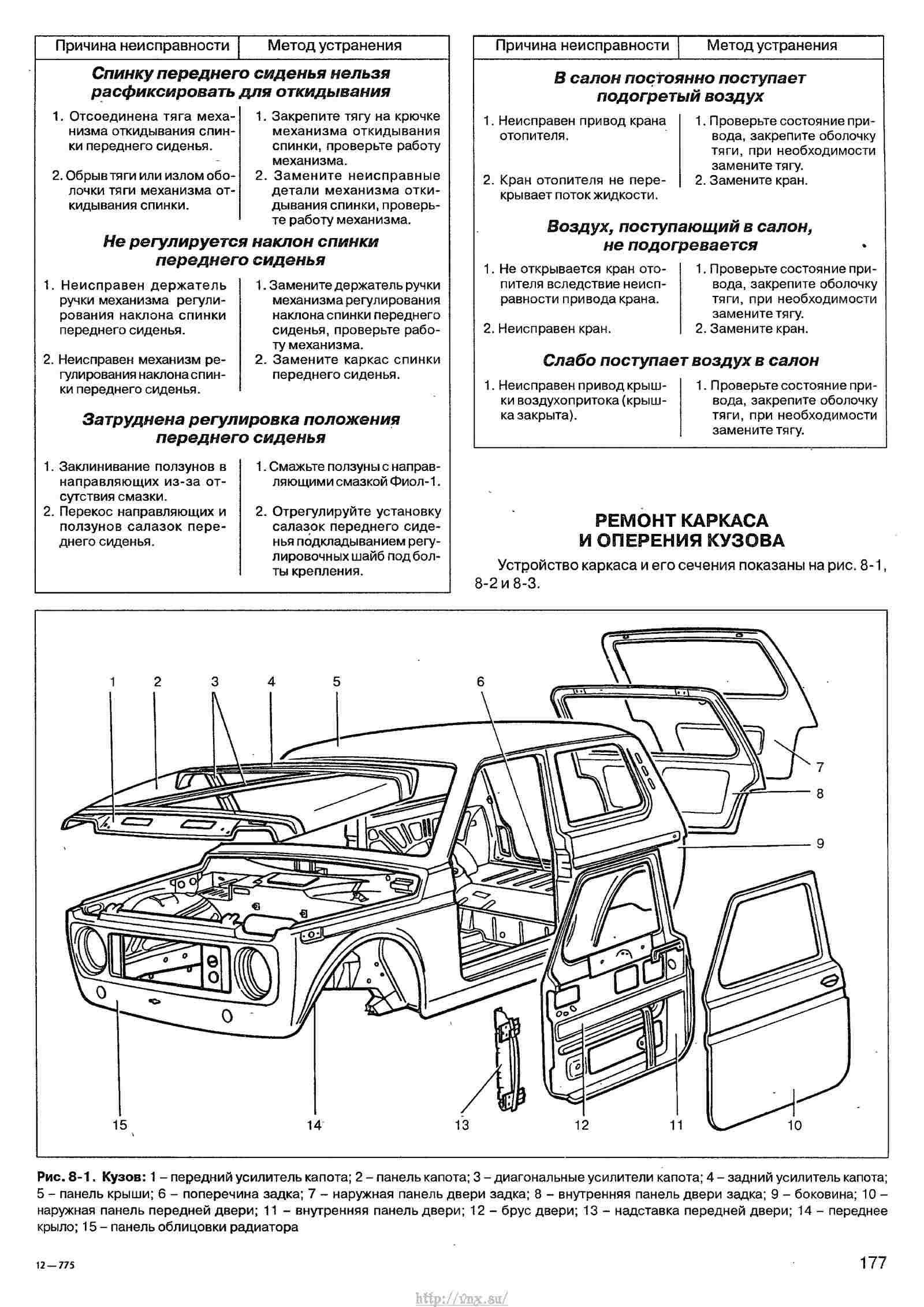 Руководство по эксплуатации ока