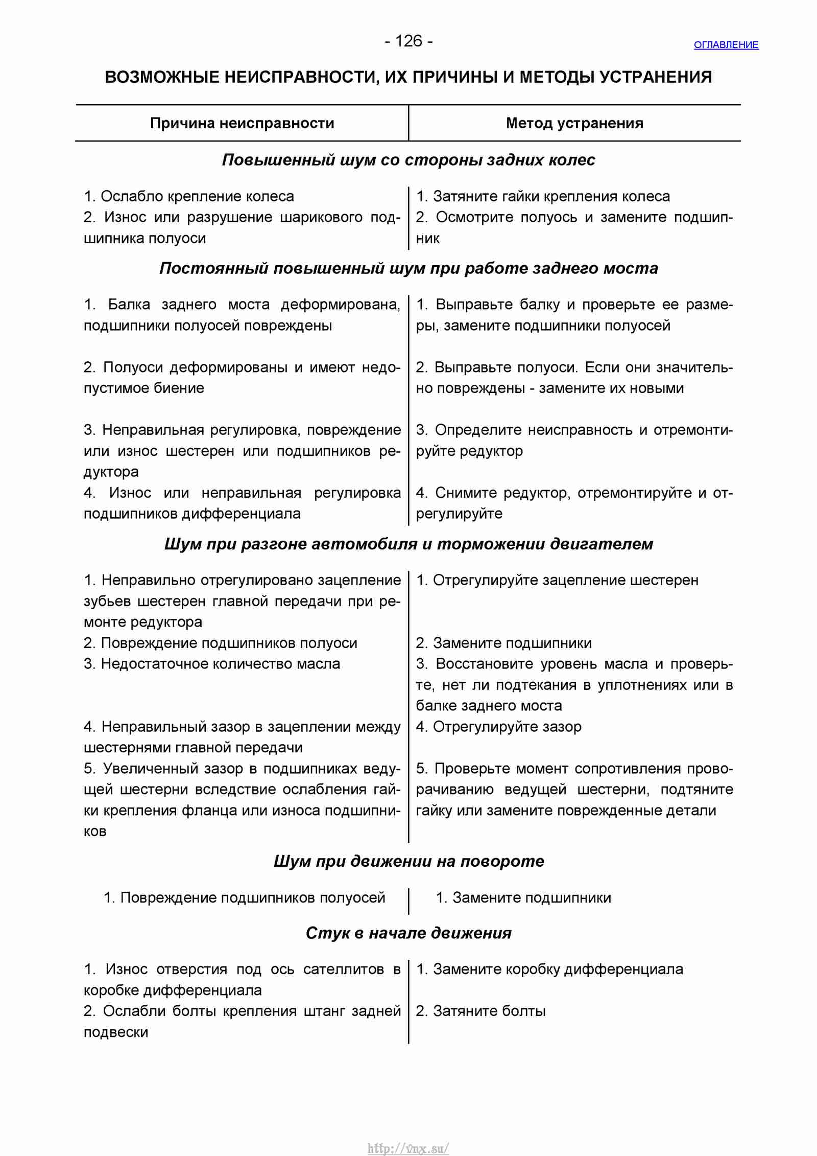 Руководство по ремонту автомобиля Шевроле Нива 1.7 страница 126