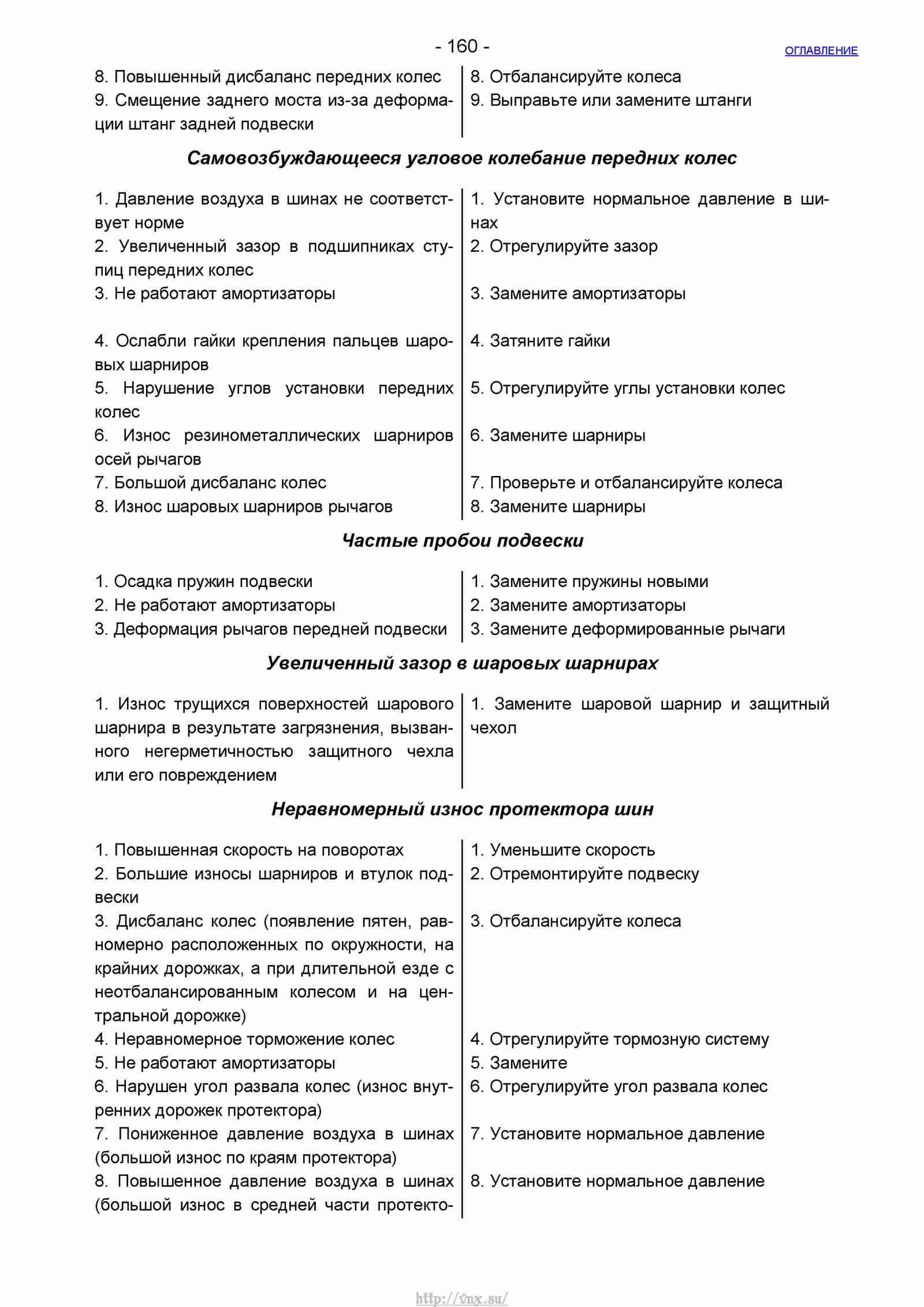 Руководство по ремонту автомобиля Шевроле Нива 1.7 страница 160