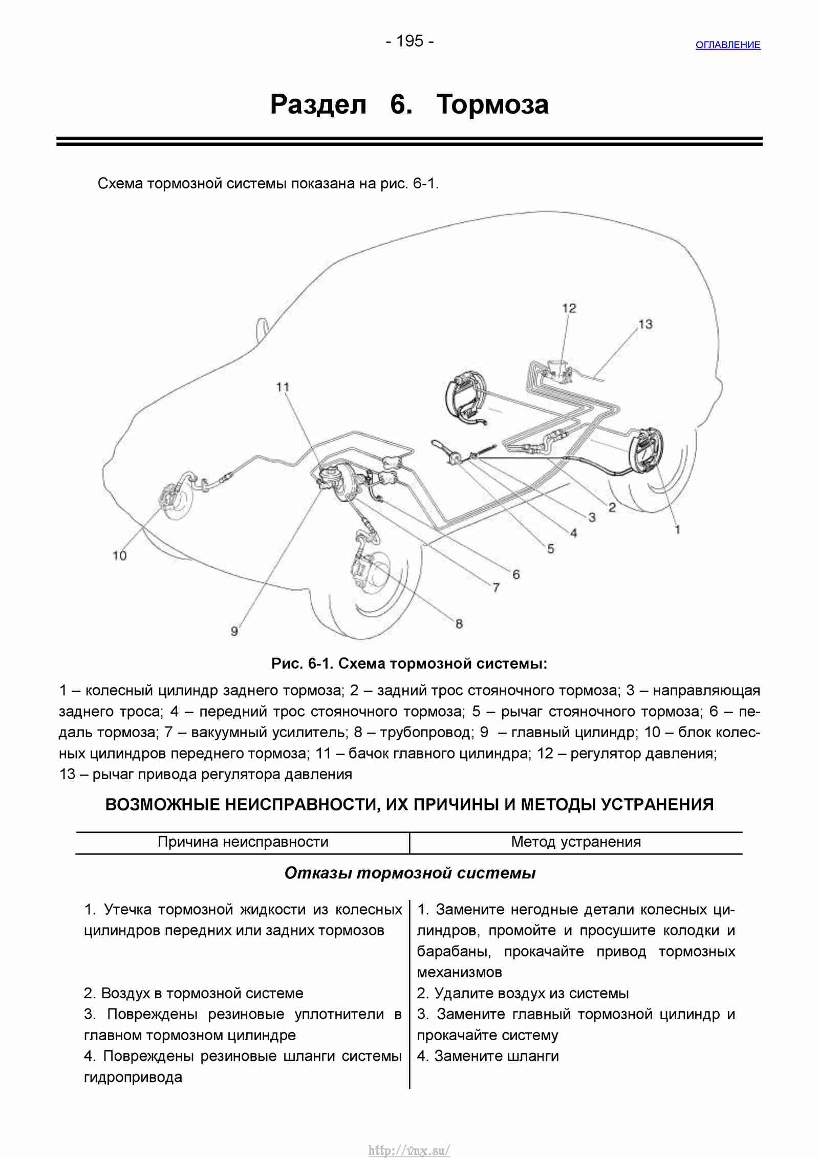 Руководство по ремонту автомобиля Шевроле Нива 1.7 страница 195