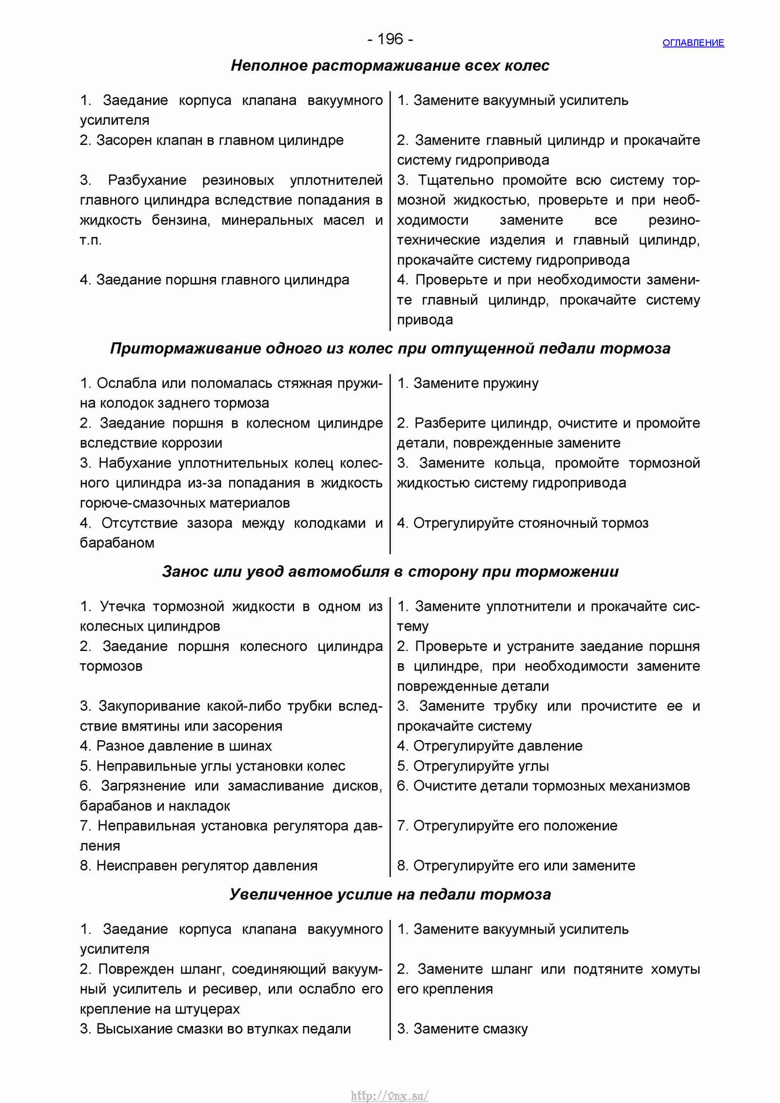 Руководство по ремонту автомобиля Шевроле Нива 1.7 страница 196