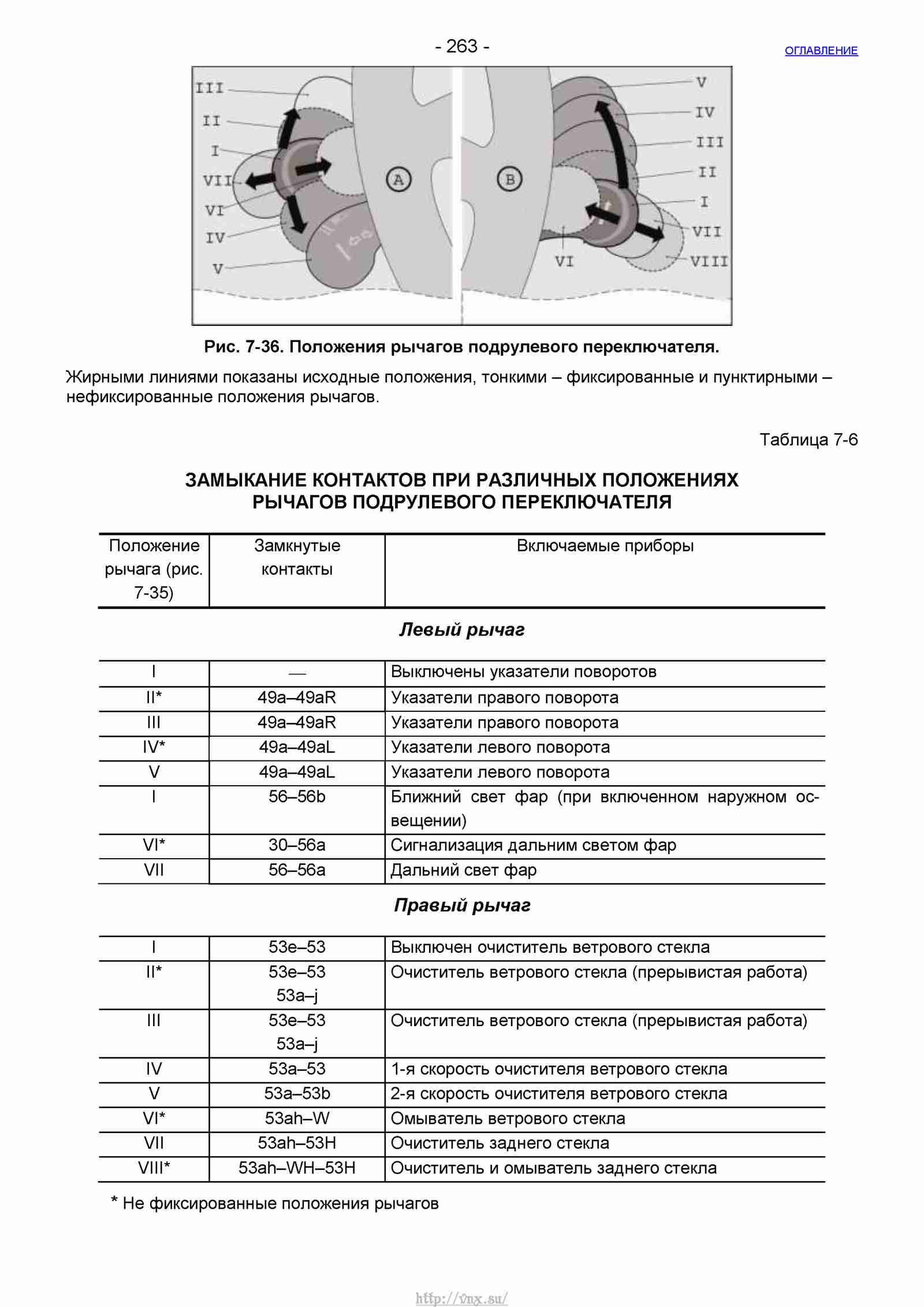Руководство по ремонту автомобиля Шевроле Нива 1.7 страница 263