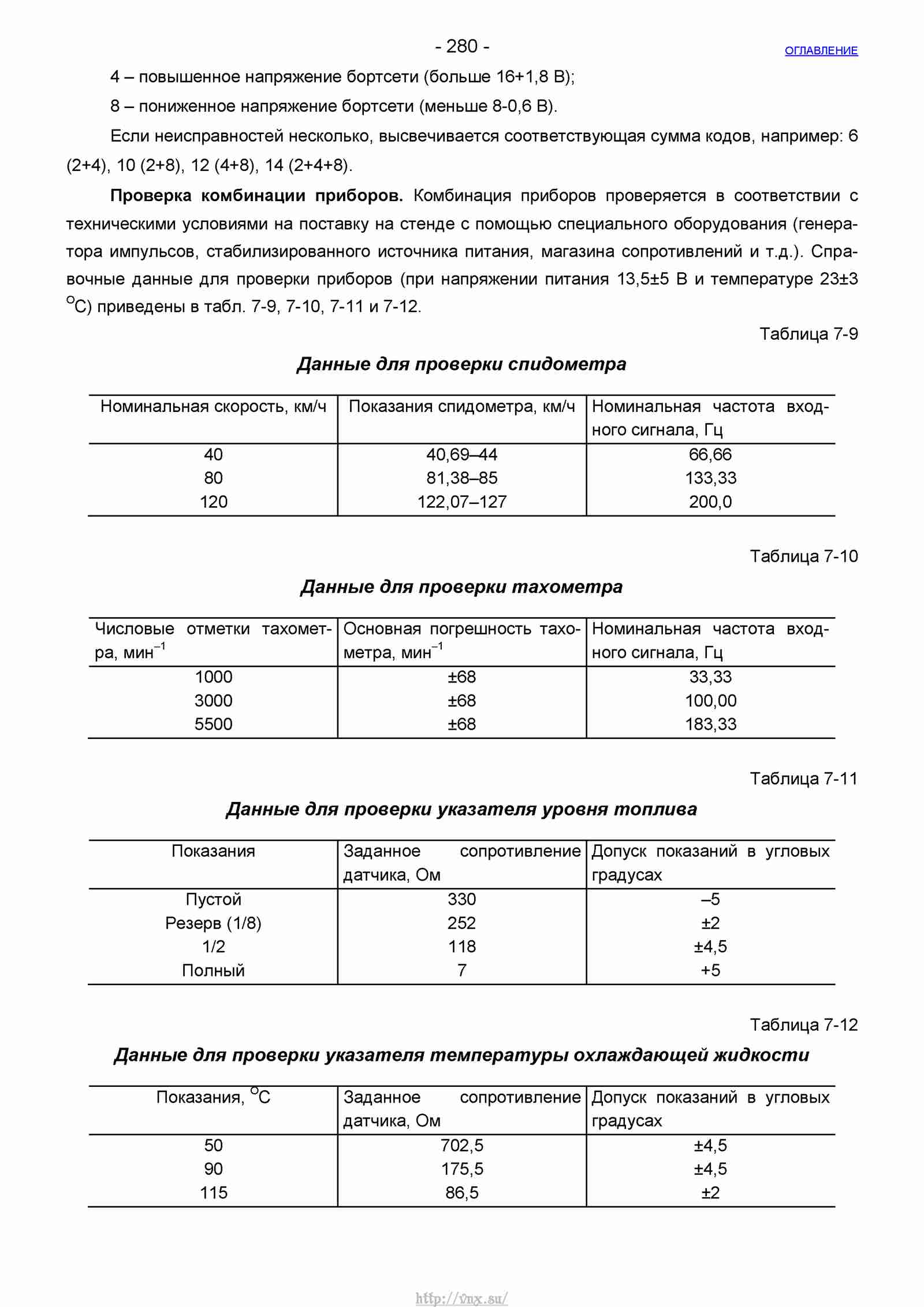 Руководство по ремонту автомобиля Шевроле Нива 1.7 страница 280