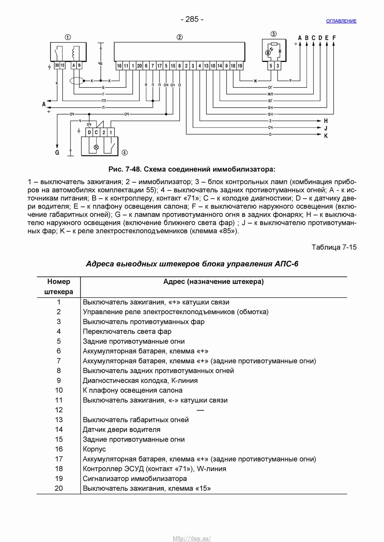 Руководство по ремонту автомобиля Шевроле Нива 1.7 страница 285