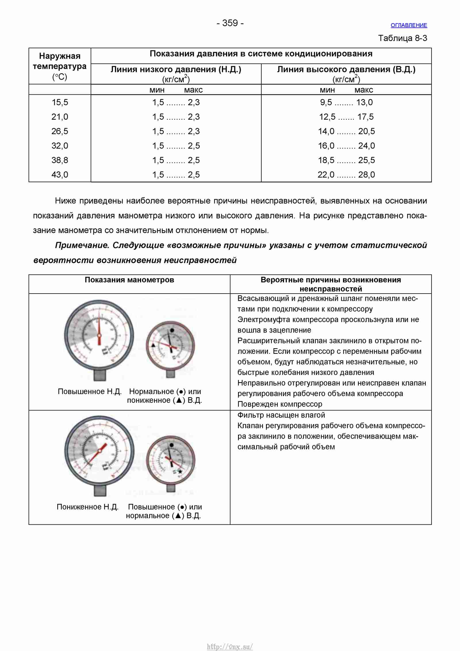 Руководство по ремонту автомобиля Шевроле Нива 1.7 страница 359