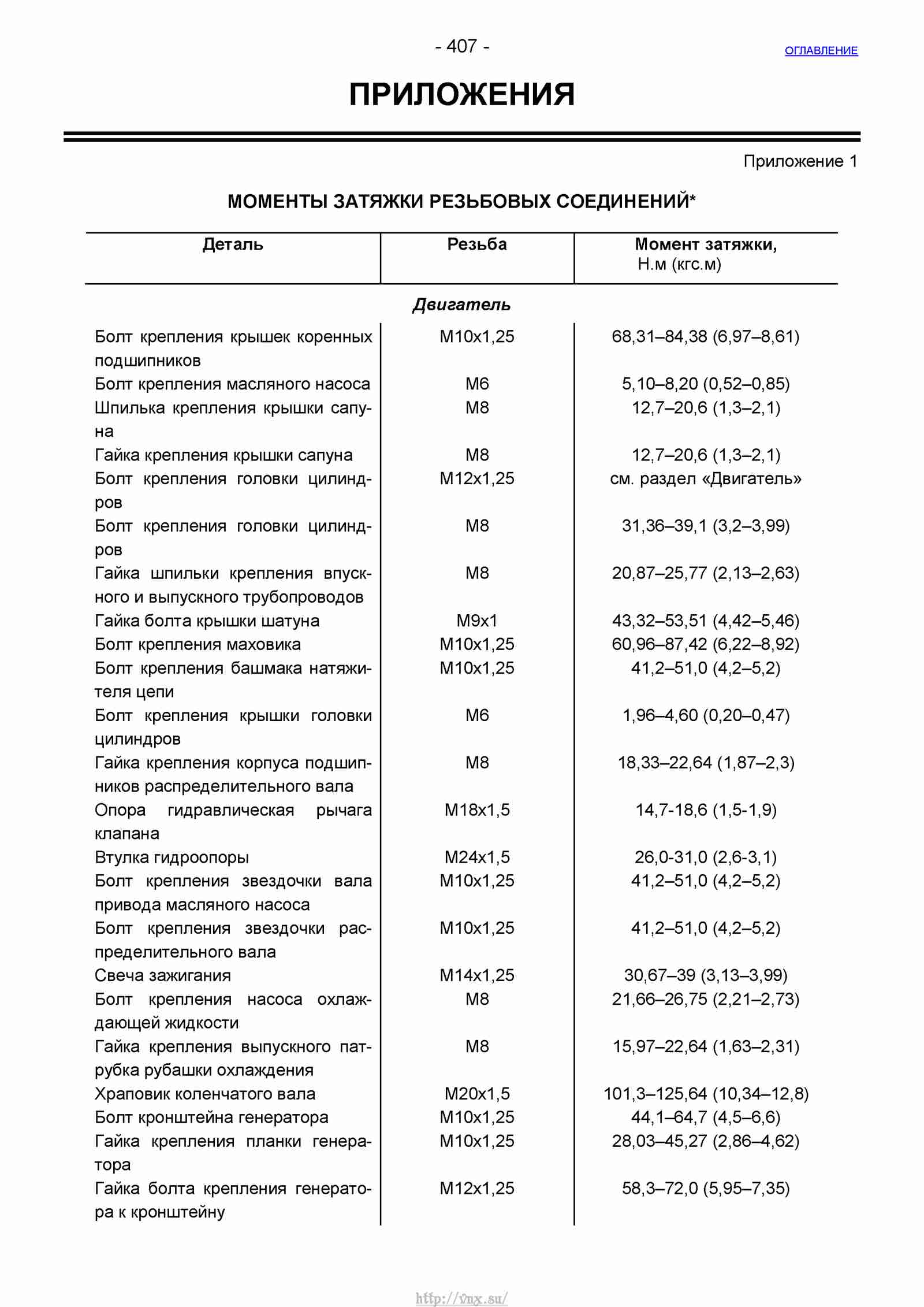 Руководство по ремонту автомобиля Шевроле Нива 1.7 страница 407