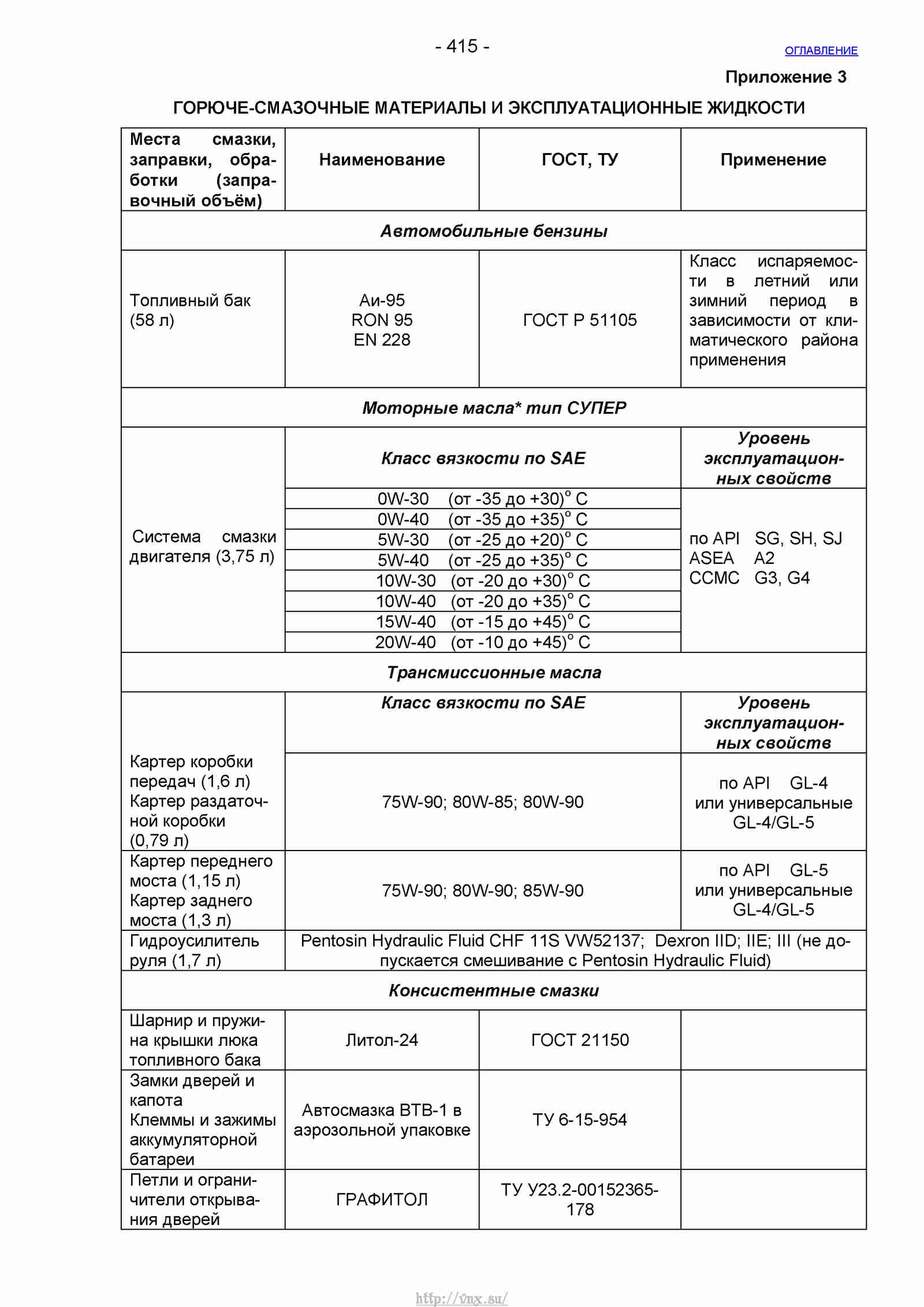 Руководство по ремонту автомобиля Шевроле Нива 1.7 страница 415
