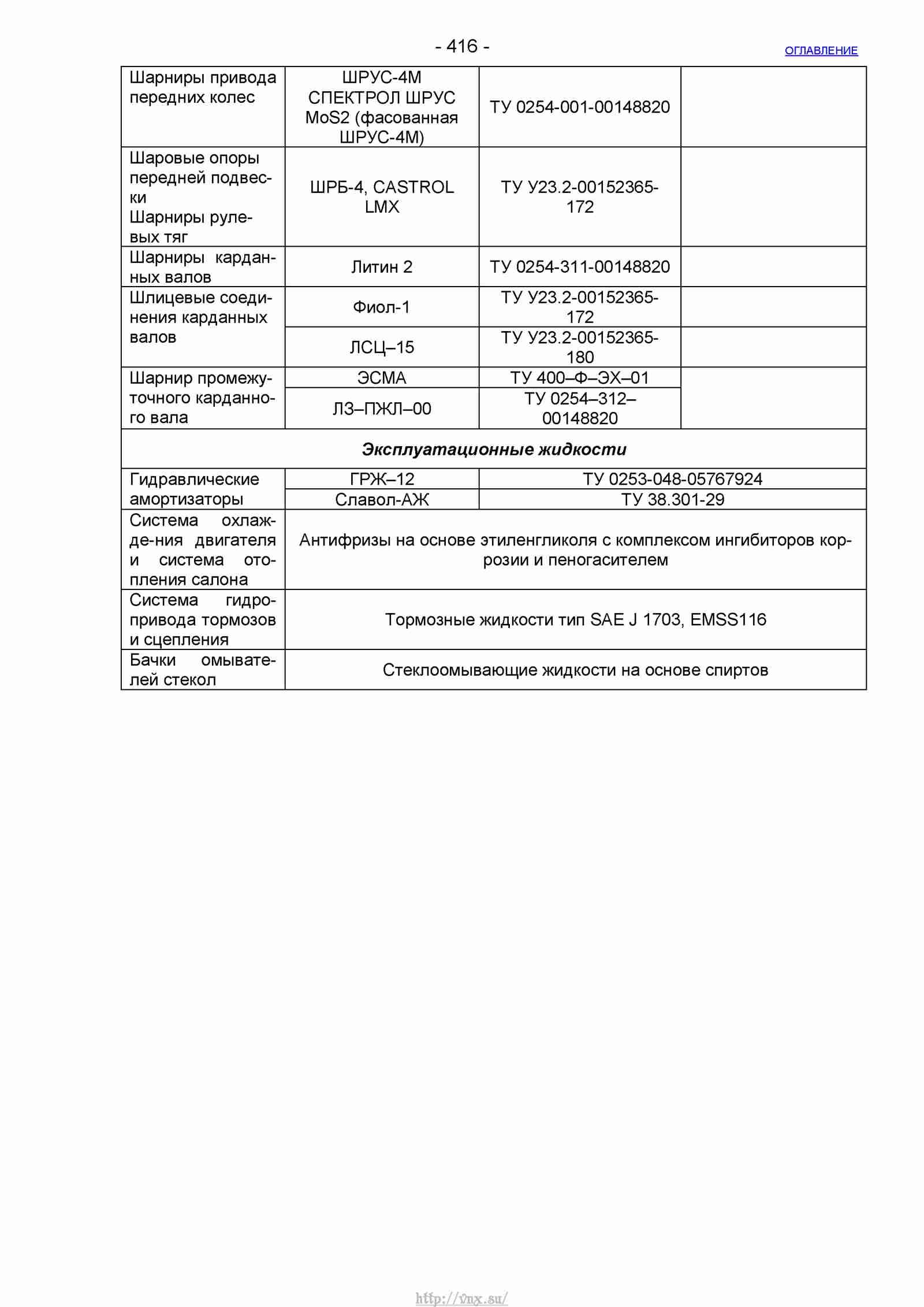Руководство по ремонту автомобиля Шевроле Нива 1.7 страница 416