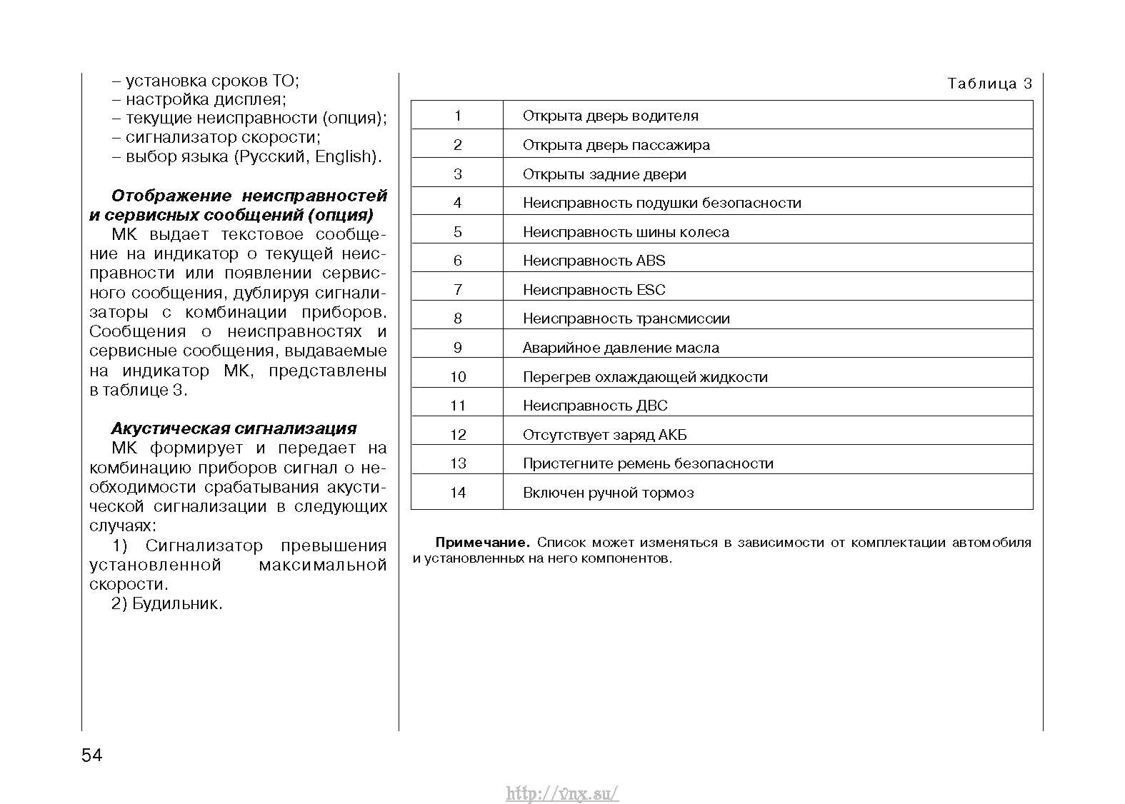 Руководство по эксплуатации приора