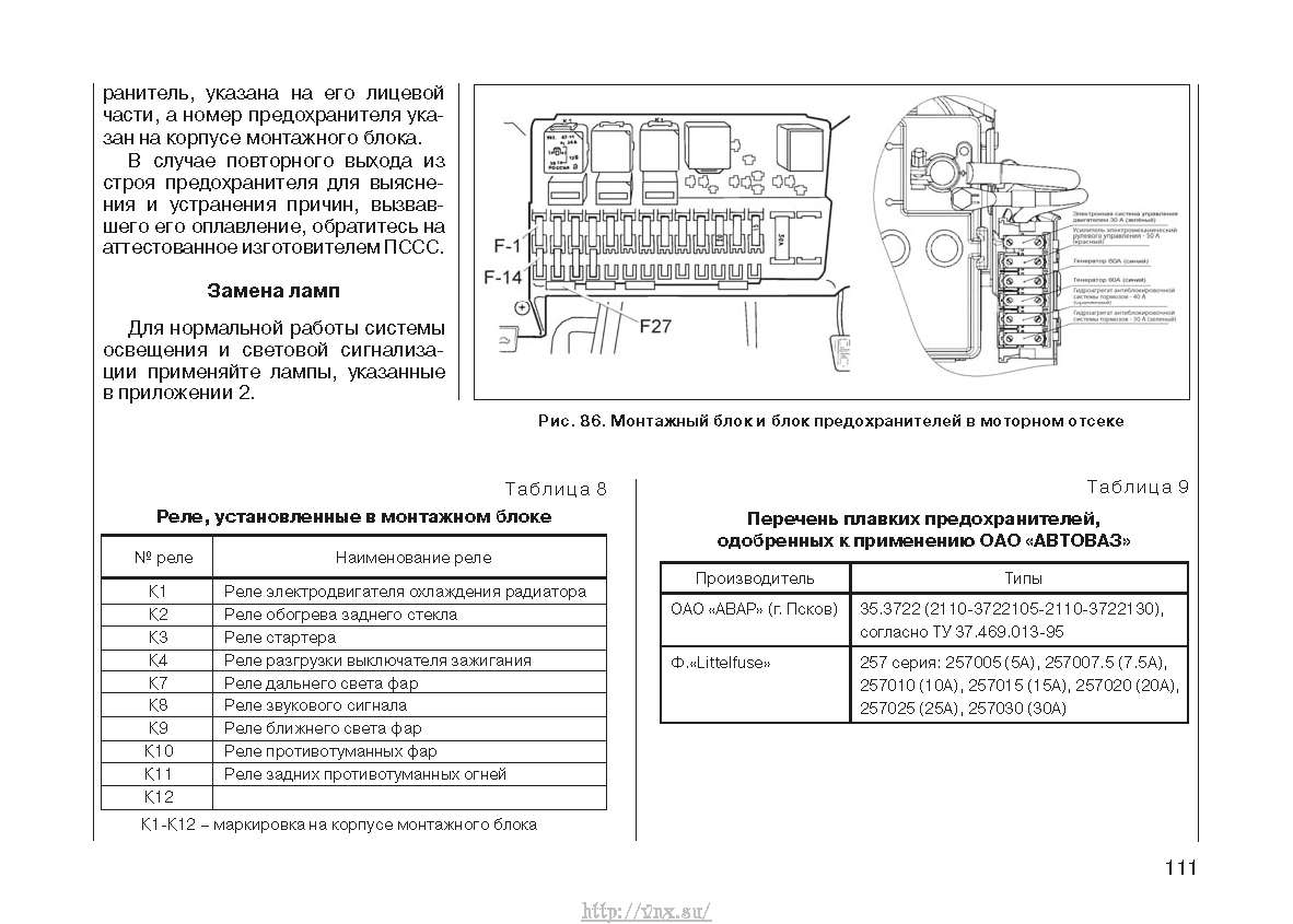 Схема предохранителей на приоре 2