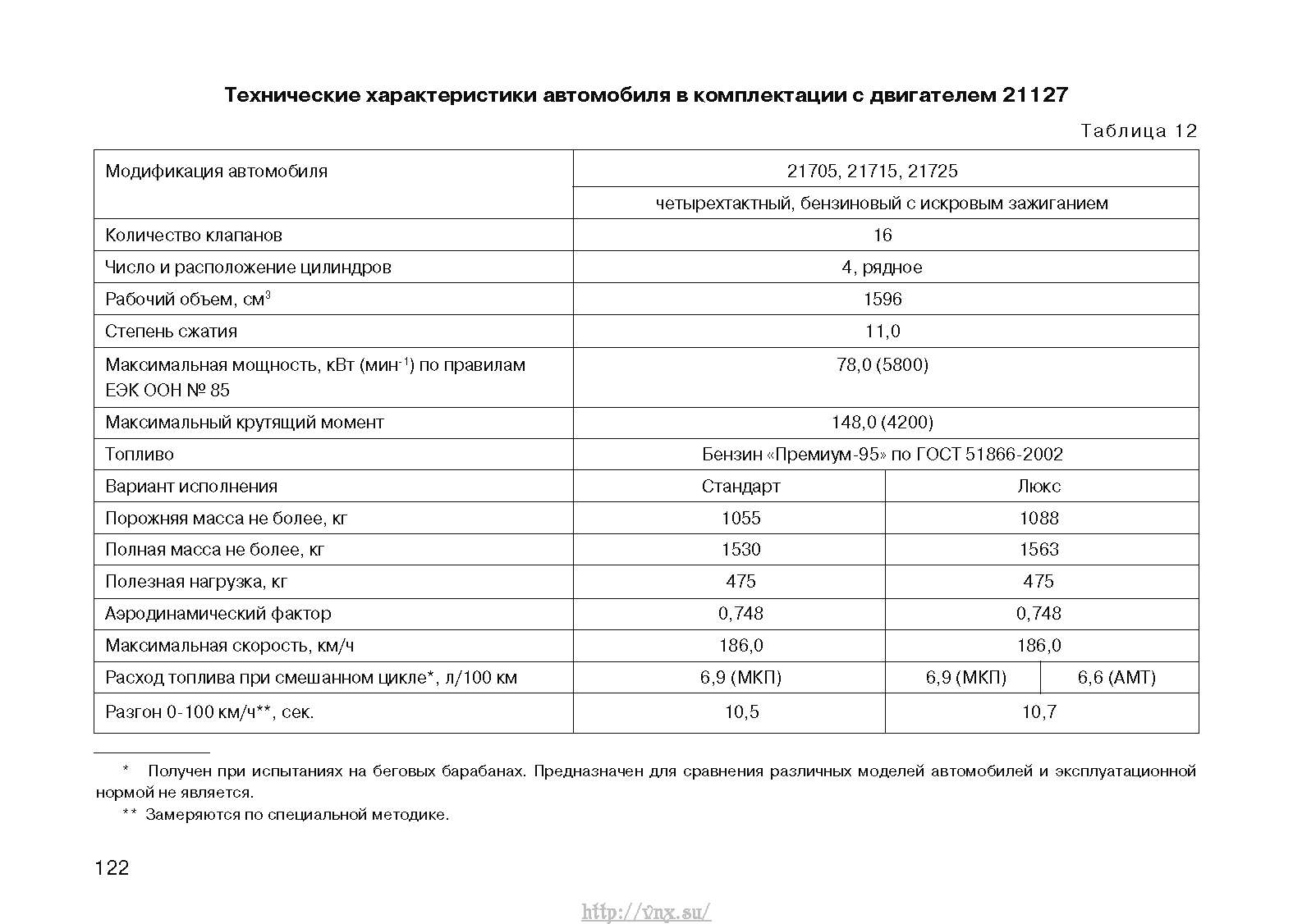 Норма заправки автокондиционера приора