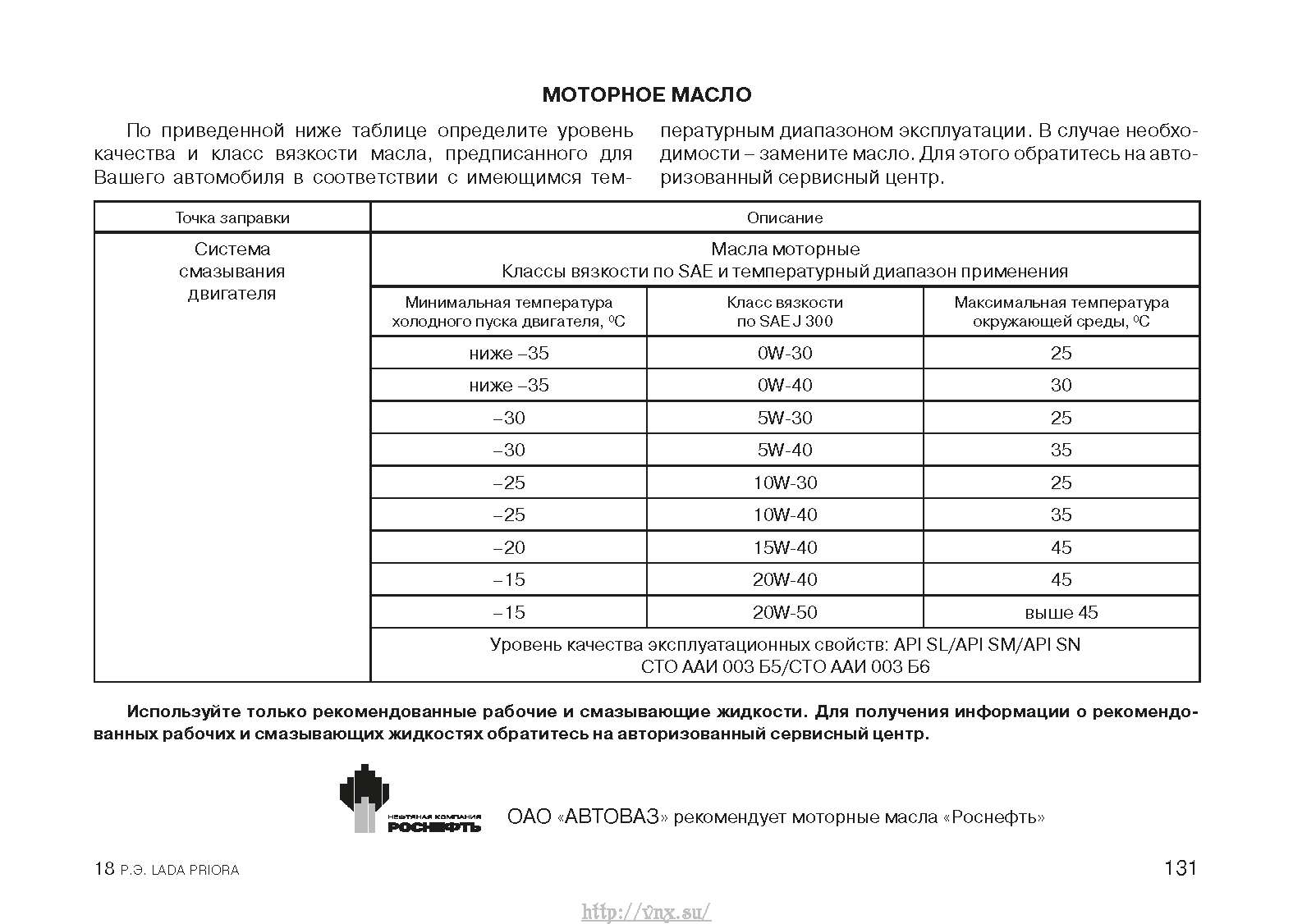 Норма заправки приора