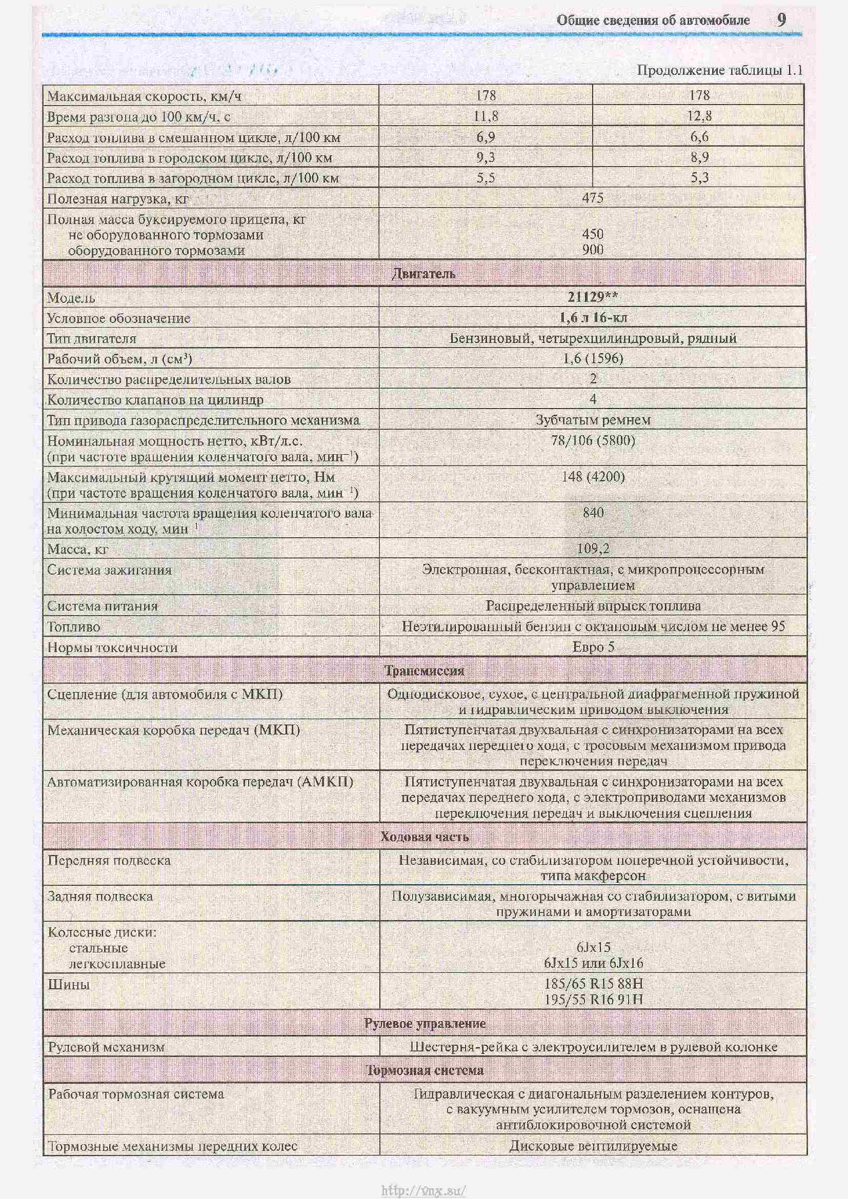 Гост по переоборудованию автомобилей